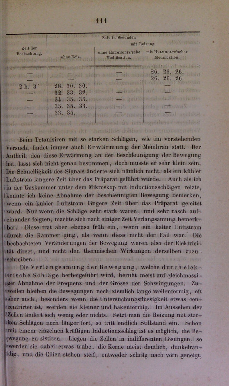 mit Beiznng Zeit der Beobachtung. ohne Reiz. ohne HELMUOLTz'sche mit HELMHOLTz’scher hlodiflcatiou. Modidcation. , — 26. 26. 26. — 26. 26. 26. 2h. 3' 28. 30. 30. — — 32. 33. 32. — ' — 34. 35. 33. — — — 33. 35. 33. — — — 33. 35. Beim Tetanisiren mit so starken Schlägen, wie im vorstehenden Versuch, findet immer auch Erwärmung der Membran statt. Der Antheil, den diese Erwärmung an der Beschleunigung der Bewegung hat, lässt sich nicht genau bestimmen, doch musste er sehr klein sein. Die Schnelligkeit des Signals änderte sich nämlich nicht, als ein kühler Luftstrom längere Zeit über das Präparat geführt wurde. Auch als ich I in der Gaskammer unter dem Mikroskop mit Inductionsschlügen reizte, 1 konnte ich keine Abnahme der beschleunigten Bewegung bemerken, 'wenn ein kühler Luftstrom längere Zeit über das Präparat geleitet 'ward. Nur wenn die Schläge sehr stark w^aren, und sehr rasch auf- «einander folgten, machte sich nach einiger Zeit Verlangsamung bemerk- I bar. Diese trat aber ebenso früh ein, wenn ein kalter Luftstrom «durch die Kammer ging, als wenn diess nicht-der Falt war. Die l beobachteten Veränderungen der Bewegung waren also der Eleklrici- Uät direct, und nicht den thermischen Wirkungen derselben zuzu- s schrei Ixm. Die Verlangsamung der Bewegung, welche durch elek- trische Schläge herbeigeführt wird, beruht meist auf gleichmässi- -ger Abnahme der Frequenz und der Grösse der Schwingungen. Zu- 'weilen bleiben die Bewegungen noch ziemlich lange wellenförmig, oft laber auch, besonders wenn die Untersuchungsflüssigkeit etwas con- i oentrirter ist, werden sie kleiner und hakenförmig. Im Aussehen der ZZellen ändert sich wenig oder nichts. Setzt man die Beizung mit star- |\ken Schlägen noch länger fort, so tritt endlich Stillstand ein. Schon 'mit einem einzelnen kräftigen Induclionsschlag ist es möglich, die Be- ’Wegung zu sisüren. Liegen die Zellen in indifferenten Lösungen, so ■werden sie dabei etwas trübe, die Kerne meist deutlich, dunkelran- 'dig, und die Cilien stehen steif, entweder schräg nach vorn geneigt,