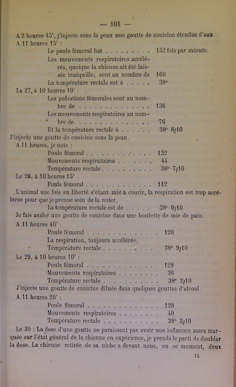 A 2 heures 45’, j’injecte sous la peau une goutte de conicine étendue d’eau. A 11 heures 15’ : Le pouls fémoral bat 152 fois par minute. Les mouvements respiratoires accélé- rés, quoique la chienne ait été lais- sée tranquille, sont au nombre de 160 La température rectale est à 39° Le 27, à 10 heures 10’ : Les pulsations fémorales sont au nom- bre de . . 136 Les mouvements respiratoires au nom- ' bre de 76 Et la température rectale à 38° 8/10 J’injecte une goutte de conicine sous la peau. A 11 heures, je note : Pouls fémoral • . . . . 132 Mouvements respiratoires 44 Température rectale 38° 7/10 Le 28, à 10 heures 15’ Pouls fémoral 112 L’animal une fois en liberté s’étant mis-à courir, la respiration est trop accé- lérée pour que je prenne soin de la noter. La température rectale est de 38° 9/10 Je fais avaler une goutte de conicine dans une boulette de mie de pain. Ail heures 40’ : Pouls fémoral 120 La respiration, toujours accélérée. Température rectale 38° 9/10 Le 29, à 10 heures 10’ : Pouls fémoral .■ 128 Mouvements respiratoires 36 Température rectale 38° 2/10 J’injecte une goutte de conicine diluée dans quelques gouttes d’alcool. A 11 heures 20’ : Pouls fémoral 128 Mouvements respiratoires 40 Température rectale 38° 5/10 Le 30 : La dose d’une goutte ne paraissant pas avoir une influence assez mar- quée sur l’état général de la chienne en expérience, je prends le parti de doubler la dose. La chienne retirée de sa niche a devant nous, en ce moment, deux 14