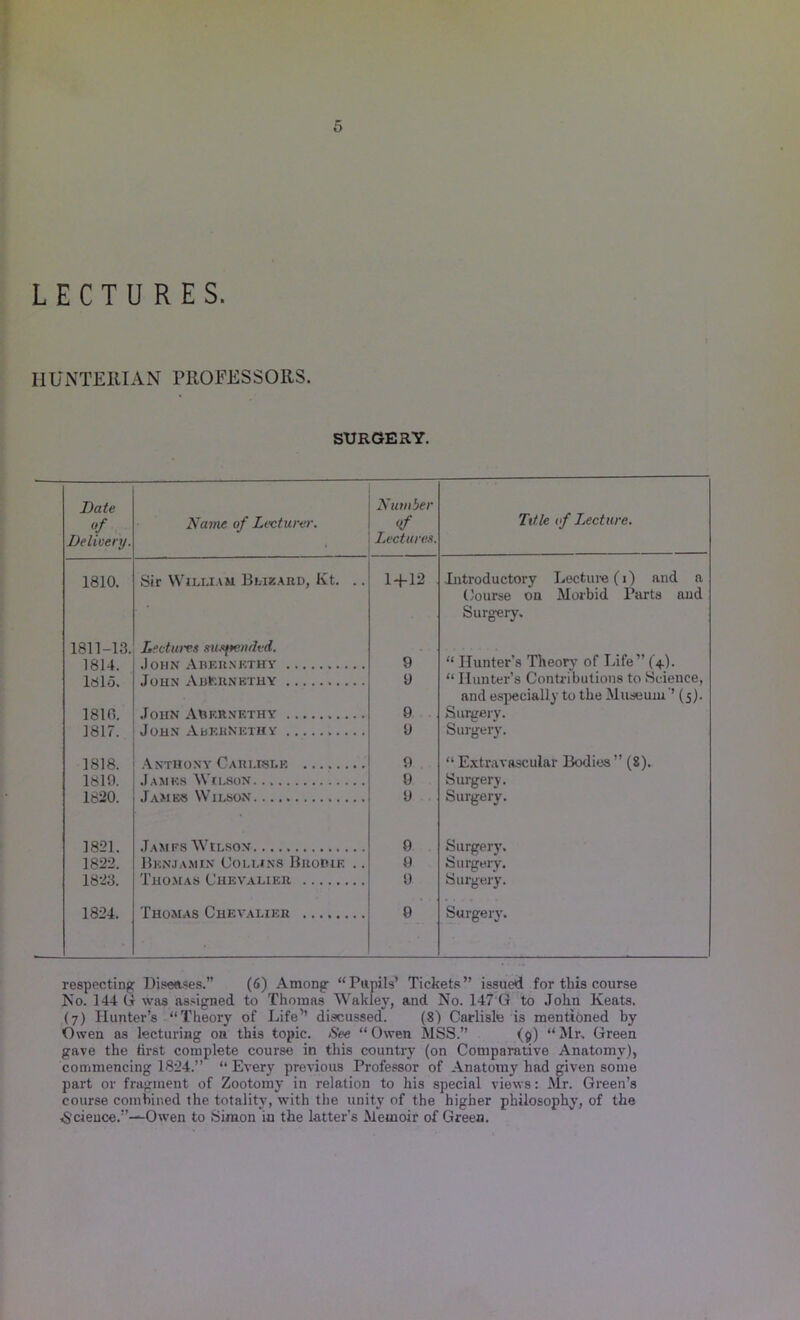 LECTURES. HUNTERIAN PROFESSORS. SURGERY. Date Delivery. Name of Lecturer. Number <f Lectures. Title of Lecture. 1810. Sir William Bl-ikard, Kt. .. 1+12 Introductory Lecture (1) and a Course on Morbid Parts and Surgery. “ Hunter’s Theory of Life” (4). 1811-13. 1814. Lectures subtended. J O H N A B E It N KTH V 9 1815. John AbKrnethy 0 “ Hunter’s Contributions to Science, and especially to the Museum '’ (5). Surgery. 1810. John Auf.rnf.thy 9 1817. John AbkrNethy 9 Surgery. 1818. Anthony Carlisle 9 “Extravascular Bodies” (8). 1819. James Wilson. 9 Surgery. 1820. James Wilson 9 Surgery. 1821. Jamfs Wilson 9 Surgery. 1822. Benjamin Collins Brodif. .. 9 Surgery. 1823. Thomas Chevalier 9 Surgery. 1824. Thomas Chevalier 9 Surgery. respecting Diseases.” (6) Among “Pupils’ Tickets” issued for this course Ko. 144 G was assigned to Thomas Wakley, and No. 147 G to John Keats. (7) Hunter’s “Theory of Life’’ discussed. (8) Carlisle is mentioned by Owen as lecturing on this topic. See “ Owen MSS.” (9) “ Mr, Green gave the first complete course in this country (on Comparative Anatomy), commencing 1824.” “ Every previous Professor of Anatomy had given some part or fragment of Zootomy in relation to his special views: Mr. Green’s course combined the totality, with the unity of the higher philosophy, of the iS’cieuce.”—Owen to Simon in the latter’s Memoir of Green.