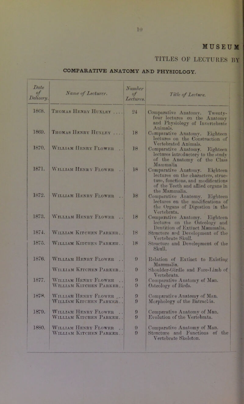 MUSEUM TITLES OF LECTURES RY COMPARATIVE ANATOMY AND PHYSIOLOGY. Date of Delivert/. Name of Lecturer. Number of Lectures. Title of Lect ure. 18C8. Thomas IIknry Huxley 24 Comparative Anatomy. Twenty- four lectures on the Anatomy and Physiology of Invertebrate Animals. I860. Thomas Henry IIuxley .... 18 Comparative Anatomy. Eighteen lectures on the Construction of Vertebrated Animals. 1670. William Henry Flower .. 18 Comparative Anatomy. F.ighteen lectures introductory to thestndy of the Anatomy of the Class Mammalia 1871. W illiam Henry Flo aver .. 18 Comparative Anatomy. Eighteen lectures on the characters, struc- ture, functions, and modifications of the Teeth and allied organs in the Mammalia. 1872. William IIkniiy Flower .. 18 Comparative Anatomy. Eighteen i lectures on the modifications of the Organs of Digestion it the Vertebrate. 1873. William Henry Flower .. 18 Comparative Anatomy. Eighteen lectures on the Osteology and ; Dentition of Extinct Mammalia. 1874. William Kitchen Parker.. 18 Structure and Development of the Vertebrate Skull. 1875. William Kitchen Parker. . 18 Structure and Development of the Skull. 1876. William IIicnry Flower .. 0 Relation of Extinct to Existing Mammalia. William Kitchen Parker.. 0 Shoulder-Girdle and Fore-Limb of Vertebrate. 1877. William Henry Flower .. 0 Comparative Anatomy of Man. William Kitchen Parker. . 0 Osteology of Birds. 187«. William IIf.nry Fi.ower .. 0 Comparative Anatomy of Man. William Kitchen Parker. . 9 Morphology of the Bat.raclia. 1879. William Henry Flower .. 9 Comparative Anatomy of Man. William Kitchen Parker. . 9 Evolution of the Vertebrate. 1880. William Henry Flower .. 9 Comparative Anatomy of Man. William Kitchen Parker. . 9 Strnctnre and Functions of the Vertebrate Skeleton.