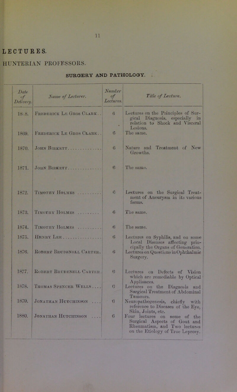 LECTURES. HUNTERIAN PRO PES S O RS. SURGERY AND PATHOLOGY. Date Number <f Name of Lecturer. of Title of Lecture. Delivery. Lectures. 18.8. Frederick Lie Gros Clark. . 6 Lectures on the Principles of Sur- gical Diagnosis, especially in relation to Shock and Visceral Lesions. 1869. Frederick Le Gros Clark. . 6 The same. 1870. John Birkrtt 0 Nature and Treatment of New Growths. 1871. John Bihkett 6 The same. 1872. Timothy IIolmks 6 Lectures on the Surgical Treat- ment of Aneurysm in its various forms. 1873. Timothy Holmes 6 The same. 1874. Timothy Holmes 6 The same. 1875. IIknry Lee 0 Lectures on Syphilis, and ou some Local Diseases affectiug priu- cipallv the Organs of Generation. 1876. Robert Bhudenkll Carter. 6 Lectures on Questions in Ophthalmic Surgery. 1877. Robert Brudenell Carter. 6 Lectures ou Defects of Vision which are remediable by Optical Appliances. 1878. Thomas Spencer Wells 0 Lectures on the Diagnosis and Surgical Treatment of Abdominal Tumours. 1879. Jonathan Hutchinson .... 0 Neuropathogenesis, chiefly with reference to Diseases of the Eye. Skin, Joints, etc. 1880. Jonathan Hutchinson .... 0 Four lectures on some of the Surgical Aspects of Gout and Rheumatism, and Two lectures on the Etiology of True Leprosy.