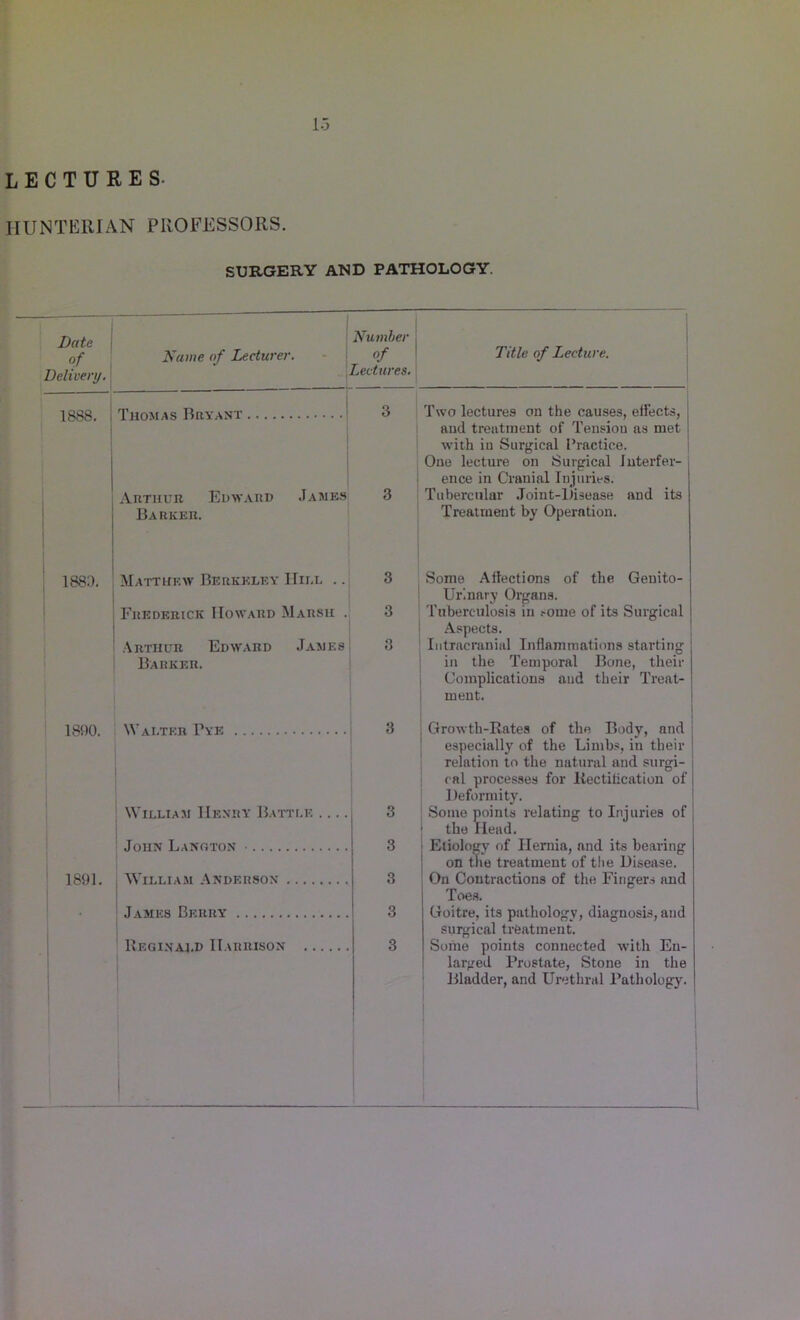 LECTURES. HUNTERIAN PROFESSORS. SURGERY AND PATHOLOGY. Date °f Delivery. Name of Lecturer. Number of Lectures. Title of Lecture. 1888. Thomas Bryant ' 3 Two lectures on the causes, effects, and treatment of Tension as met with in Surgical Practice. One lecture on Surgical interfer- ence in Cranial Injuries. Arthur Edward James Barker. 3 Tubercular Joint-Disease and its Treatment by Operation. 1880. Matthew Berkeley Hill .. 3 Some Allections of the Genito- urinary Organs. Frederick Howard Marsh . 3 Tuberculosis in .-ome of its Surgical Aspects. Arthur Edward James Barker. 3 Intracranial Inflammations starting in the Temporal Bone, their Complications and their Treat- ment. 1890. Walter Pye 3 Growth-Rates of the Body, and especially of the Limbs, in their relation to the natural and surgi- cal processes for Rectification of Deformity. William Henry Battle .... 3 Some points relating to Injuries of the Head. John Langton • 3 Etiology of Hernia, and its hearing on the treatment of the Disease. 1891. William Anderson 3 On Contractions of the Fingers and Toes. James Berry 3 Goitre, its pathology, diagnosis, and surgical treatment. Reginald Harrison 3 Some points connected with En- larged Prostate, Stone in the Bladder, and Urethral Pathology.