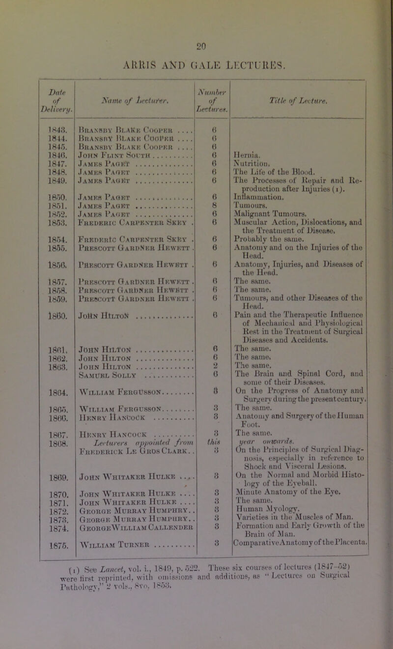 Aim IS AND GALE LECTURES. Date Delivery. Xante of Lecturer. Number of Lectures. Title of Lecture. 1843. Bransdy BlaKk Cooper .... 0 1844. BiiansdY 1U.AKK Cool’ER .... 0 1845. Bransby Blake Cooper .... 0 1840. John Flint .South 0 Hernia. 1847. James PageTt 0 Nutrition. 1848. James Paget 6 The Lite of the Blood. 1849. James PagEt 0 The Processes of Repair and Re- production after Injuries (1). 1850. James Paget .............. 6 Inflammation. 1851. James Paget 8 Tumours. 1852. James Paget 0 Malignant Tumours. 1853. Frederic Carpenter Skky . 0 Muscular Action, Dislocations, and the Treatment of Disease. 1854. Frederic Carpenter SkEy . 6 Probably the same. 1855. Prescott Gardner JIewett . 6 Anatomy and on the Injuries of the Head. 1850. Prescott Gardner HewBtt . 0 Anatomy, Injuries, and Diseases of the Head. 1857. Prescott Gardner Hewett . 0 The same. 1858. Prescott Gardner HewEtt . 6 The same. 1859. PrebcotT Gardner Hewett . 0 Tumours, and other Diseases of the Head. 1800. JoliN Iltl.TON 6 Pain and the Therapeutic Influence of Mechanical and Physiological Rest in the Treatment of .Surgical Diseases and Accidents. 1801. John Hilton 6 The same. 1862. John IIilton 0 The same. 1803. John IIilton 2 The same. SamDel Solly 0 The Brain and Spinal Cord, and some of their Diseases. 1804. William FergDsson 3 On the Progress of Anatomy and Surgery during the present century. I860. William Fkrgusson. ....... 3 The same. 1860. Henry HanCoCk 3 Anatomy and Surgery of the Human Foot. 1807. Henry Hancock 3 The same. 1808. Lecturers appointed from this year onwards. Frederick Le GeosClark. . 3 On the Principles of Surgical Diag- nosis, especially in reference to Shock and Visceral Lesions. 1809. John Whitaker IIulkk .... 3 On the Normal and Morbid Ilisto- p logy of the Eyeball. 1870. John Whitaker IIulke 3 Minute Anatomy of the Eye. 1871. John Whitaker IIulkk 3 The same. 1872. George Murray Humphry. . 3 Human Myology. 1873. George Murray Humphry. . 3 Varieties in the Muscles of Man. 1874. George Willi am Callender 3 Formation and Early Growth of the Brain of Man. 1876. William Turner 3 ComparativeAnatomy of the Plncentu. (i) Set Lancet, vol. i., 1849, p. 522. These six courses of lectures (1847-62) were first reprinted, with omissions and additions, as “ Lectures on Surgical Pathology,*’ 2 vols., 8vo, 1853.