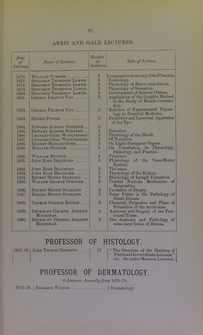 ARRIS AND GALE LECTURES. Date Delivery. Name of Lecturer. Number of Lectures. Title of Lecture. 1870. William Turner 3 Comparati ve Anatomy of tliePlacenta. 1877. Benjamin Thompson Loavne. 3 Teratology. 1878. Benjamin Thompson Loavne. 3 Physiology of Nerve-stimulation. 1879. Benjamin Thompson Loavne. 3 Physiology of Sensation. 1880. Benjamin Thompson Loavne. 3 Development of Sensory Organs. 1881. Gerald Francis Yeo O o Application of the Graphic Method to the Study of Muscle Contrac- tion. 1882. Gerald Francis Yeo 3 Relation of Experimental Physio- logy to Practical Medicine. 1883. Henry Poaver .3 Protective and Lacrymal Apparatus of the Eye. 1884. Edavard Albert Schafer .. 3 1885. Edavard Albert Schafer .. 3 Secretion. 1886. Leonard Chas. Wooldridge 3 Physiology of the Blood. 1887. Leonard Chas. Wooldridge 3 Of Nutrition. 1888. Robert Marcus Gunn 3 On Light-Percipient Organs. 1889. William Hunter 3 On Transfusion, its Physiology, Pathology, and Practice. 1890. William Hunter 3 Ptomines. 1891. John Rose Bradford 3 Physiology of the Vaso-Motor System. 1892. John Rose Bradford 3 The same. 1893. John Rose Bradford 3 Physiology of the Kidney. 1894. Ernest Henry Starling. ... 3 Ph\Tsiologv of Lymph Formation. 1895. Walter George Spencer .. 3 Central Nervous Mechanism of Respiration. 1896. Ernest Henry Starling .. 3 Causation of Dropsy. 1897. Ernest Henry Starling .. 3 Some Points in the Pathology of Heart Disease. 1898. Thomas Gregor Brodie 3 Chemical Properties and Place of Formation of the Antitoxins. 1899. Berkeley George Andreav Moynihan. 3 Anatomy and Surgery of the Peri- toneal Foss®. 1900. Berkeley George Andreav Moynihan. 3 The Anatomy and Pathology of some rarer forms of Hernia. PROFESSOR OF HISTOLOGY. 1857-61. John Thomas Quekett .... 12 “ The Structure of the Skeleton of Plants and In vertebrate Animals,” etc. See under Museum Lectures. PROFESSOR OF DERMATOLOGY. 6 Lectures Annually from 1870-78. 1870- 78. | Erasmus Wilson | Dermatology.