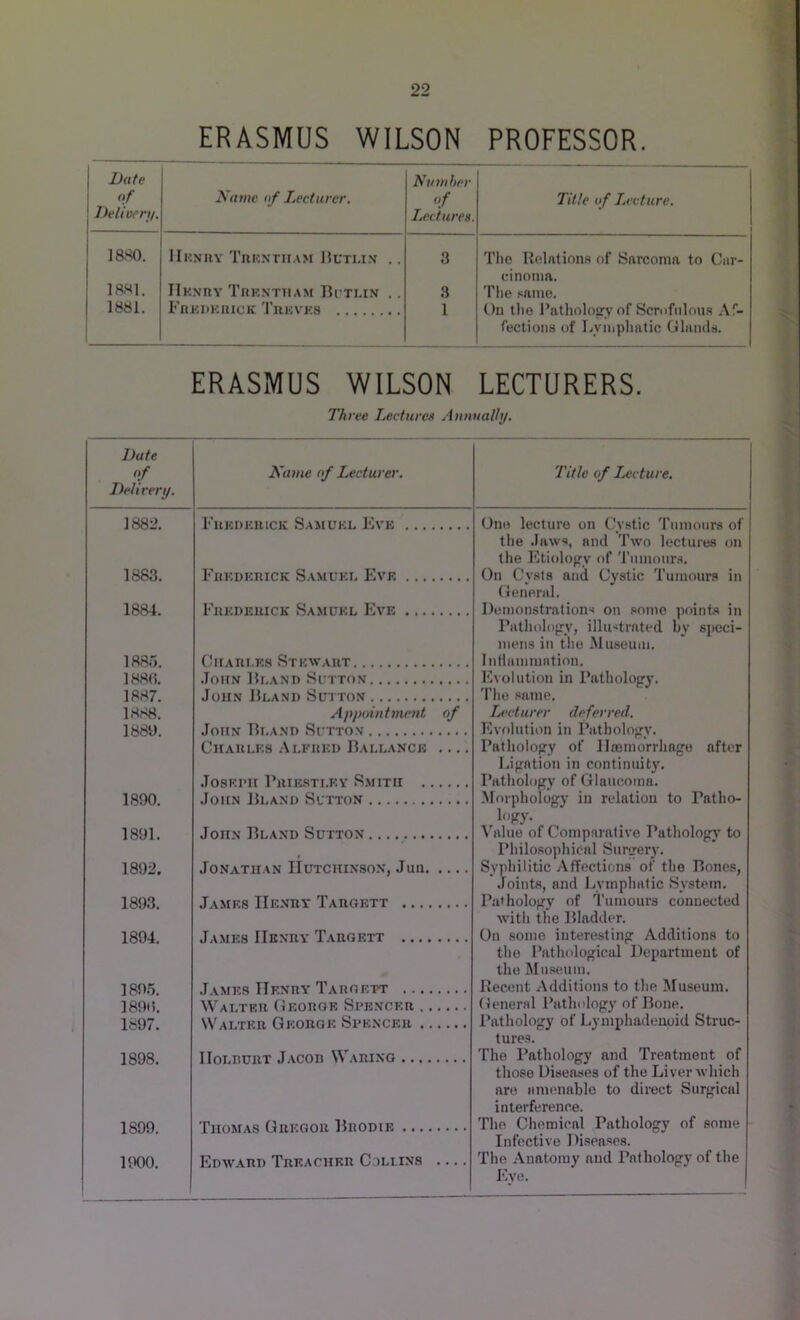 ERASMUS WILSON PROFESSOR. < Si s' i Name of Lecturer. Number of Lectures. Title of Lecture. 1880. IIenry Trentham Butlin .. 3 The Relations of Sarcoma to Car- cinoma. 1881. HknBY TrENTHAM BuTLIN .. 3 The same. 1881. Frederick Treves 1 On the Pathology of Scrofulous Af- fections of Lymphatic Glands. ERASMUS WILSON LECTURERS. Three Lectures Annually. Date of Delivery. Name of Lecturer. Title of Lecture. 1882. Frederick Samuel Eve One lecture on Cystic Tumours of the Jaws, and Two lectures on the Etiology of Tumours. On Cysts and Cystic Tumours in General. 1883. Frederick Samuel Eve 1884. Frederick Samuel Eve Demonstrations on some points in Pathology, illustrated by speci- mens in the Museum. 1885. Charles Stewart Inflammation. 1886. John Bland Sutton Evolution in Pathology. 1887. John Bland Sutton The same. 1888. Appointment of Lecturer deferred. 1889. John Bland Sutton Evolution in Pathology. Charles Alfred Ballance .... Pathology of Haemorrhage after Ligation in continuity. Joseph Priestley Smith Pathology of Glaucoma. 1890. John Bland Sutton Morphology in relation to ratlio- logy. 1891. John Bland Sutton Value of Comparative Pathology to Philosophical Surgery. 1892. Jonathan Hutchinson, Jun Syphilitic Affections of the Bones, Joints, and Lymphatic System. 1893. James Henry Targktt Pathology of Tumours connected with the Bladder. 1894. James IIenry Targett On some interesting Additions to the Pathological Department of the Museum. 1895. James IIenry Targett Recent Additions to the Museum. 1890. Walter George Spencer General Pathology of Bone. 1897. Walter George Spencer Pathology of Lymphadenoid Struc- tures. 1898. IIolrurt J.icon Waring The Pathology and Treatment of those Diseases of the Liver which are amenable to direct Surgical interference. 1899. Thomas Gregor Brodie The Chemical Pathology of some Infective Diseases. 1900. Edward Treacher Collins The Anatomy nnd Pathology of the Eye.