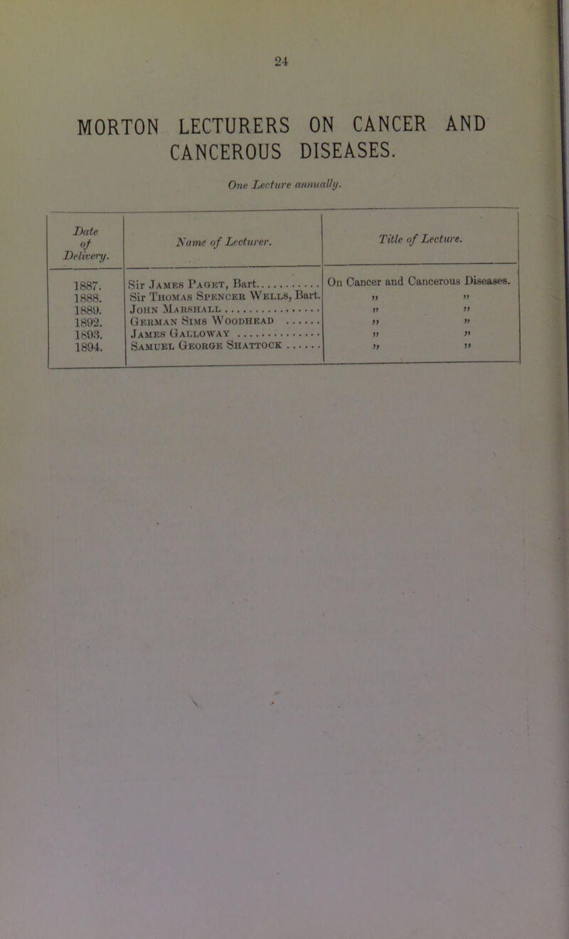 MORTON LECTURERS ON CANCER AND CANCEROUS DISEASES. One Lecture annually. Date 0/ Delivery. Name of Lecturer. Title of Lecture. 1887. Sir James Pagkt, Hart On Cancer and Cancerous Diseases. 1888. Sir Thomas Spencer Wells, Bart. 99 99 1889. John Marshall 99 99 1892. German Sims Woodiikad 99 99 1898. James Galloway 99 >9 1894. Samuel George Shattock 9} 99 \