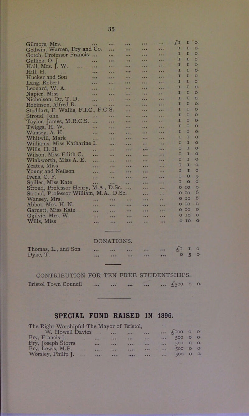 Gilmore, Mrs. Godwin, Warren, Fry and Co. Gotch, Professor Francis ... Gullick, O. J. Hall, Mrs. J. W. Hill, H. Hucker and Son Lang, Robert Leonard, W. A. Napier, Miss Nicholson, Dr. T. D. Robinson, Alfred R. Stoddart, F. Wallis, F.I.C., F.C Stroud, John Taylor, James, M.R.C.S. ... Twiggs, H. W. Wansey, A. H. Whit will, Mark _ ... Williams, Miss Katharine I. Wills. H. H. Wilson, Miss Edith C. Winkworth, Miss A. E. Yeates, Miss Young and Neilson Ivens, C. F. Spiller, Miss Kate Stroud, Professor Hen^, M.A., Stroud, Professor William, M.A Wansey, Mrs. Abbot, Mrs. H. N. Garnett, Miss Kate Ogilvie, Mrs. W. Wills, Miss S. D.Sc. ., D.Sc I I I 0 1 1 0 I I 0 I I 0 I I 0 I I 0 1 1 0 I I 0 I I 0 I I 0 I I a I z 0 I I 0 I I 0 I I 0 I I 0 1 I 0 I I 0 I I 0 I I 0 I I 0 I I o- I I 0 I 0 9 I 0 0 0 10 0 0 10 6 0 10 6 0 10 0 0 10 0 0 10 0 0 10 0 DONATIONS. Thomas, L., and Son Dyke, T. /i I o 05a CONTRIBUTION FOR TEN FREE STUDENTSHIPS. Bristol Town Council ° ° SPECIAL FUND RAISED IN 1896. W. Howell Davies Fry, Francis J. Fry, Joseph Storrs Fry, Lewis, M.P. Worsley, Philip J. • • • •«• ... £100 0 0 t * • • • 500 0 0 ... 500 0 0 ... ... 500 0 0 • t • 500 0 a