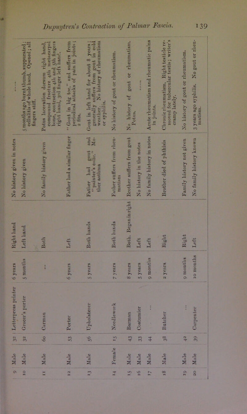 ># 39 I Carpenter ' 10 mouths Left : No family liistory known 3 years ago sypliilis. No gout or rheu- I I matism.