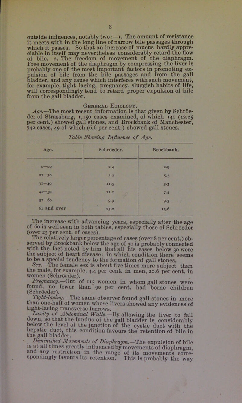 outside influences, notably two:—i. The amount of resistance it meets with in the long line of narrow bile passages through which it passes. So that an increase of mucus hardly appre- ciable in itself may nevertheless considerably retard the flow of bile. 2. The freedom of movement of the diaphragm. Free movement of the diaphragm by compressing the liver is probably one of the most important factors in promoting ex- pulsion of bile from the bile passages and from the gall bladder, and any cause which interferes with such movement, for example, tight lacing, pregnancy, sluggish habits of life, will correspondingly tend to retard proper expulsion of bile from the gall bladder. General Etiology. Age.—The moat recent information is that given by SchrOe- der of Strassburg, 1,150 cases examined, of which 141 (12.25 per cent.) showed gall stones, and Brockbank of Manchester, 742 cases, 49 of which (6.6 per cent.) showed gall stones. Table Showing Influence of Age. Age. SchrOeder. Brockbank. 0—20 » 4 a.g 1 0 3-2 S-3 3«-40 II.5 3-3 41—SO 11 1 7-4 5«—60 9.9 9-3 61 and over 35.2 13.6 The increase with advancing years, especially after the age of 60 is well seen in both tables, especially those of SchxOeder (over 25 per cent, of cases). The relatively larger percentage of cases (over 8 per cent.) ob- served by Brockbank below the age of 30 is probably connected with the fact noted by him that all his cases below 30 were the subject of heart disease; in which condition there seems to be a special tendency to the formation of gall stones. Sex.—The female sex is about flve times more subject than the male, for example, 4.4 per cent, in men, 20.6 per cent, in women (SchrSeder). Pregnancy.—Out of 115 women in whom gall stones were found, no fewer than 90 per cent, had borne children (Schrbeder). Tight-lacing.—The same observer found gall stones in more than one-half of women whose livers showed any evidences of tight-lacing transverse furrows. Laxity of Abdominal Walls.—By allowing the liver to fall down, so that the fundus of the gall bladder is considerably below the level of the junction of the cystic duct with the hepatic duct, this condition favours the retention of bile in the gall bladder. _ Diminished Movements of Diaphragm.—The expulsion of bile IS at all times greatly influenced by movements of diaphragm, and any restriction in the range of its movements corre- spondingly favours its retention. This is probably the way