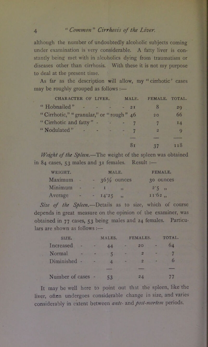 although the number of undoubtedly alcoholic subjects coming under examination is very considerable. A fatty liver is con- stantly being met with in alcoholics dying from traumatism or diseases other than cirrhosis. With these it is not my purpose to deal at the present lime. As far as the description will allow, my “ cirrhotic ’ cases may be roughly grouped as follows :— CHARACTER OF LIVER. MALE. FEMALE. TOTAL. “ Hobnailed” - - - - 21 8 29 “ Cirrhotic,” “ granular,” or “ rough ” 46 20 66 “ Cirrhotic and fatty ” - - - 7 7 14 “Nodulated” - ... -j 2 9 81 37 118 Weight of the Spleen.—The weight of the spleen was obtained in 84 cases, 53 males and 31 females. Result :— WEIGHT. MALE, FEMALE. Maximum - 3634 ounces 30 ounces Minimum I „ 2’5 » Average - i4’25 .. ir62 „ Size of the Spleen.—Details as to size, which of course depends in great measure on the opinion of the examiner, was obtained in 77 cases, 53 being males and 24 females. Particu- lars are shown as follows ;— SIZE. MALES. FEMALES. TOTAL, Increased 44 20 64 Normal 5 2 7 Diminished - 4 2 6 Number of cases - 53 24 77 It may be well here to point out that the spleen, like the liver, often undergoes considerable change in size, and varies considerably in extent between ante- and post-mortem periods.