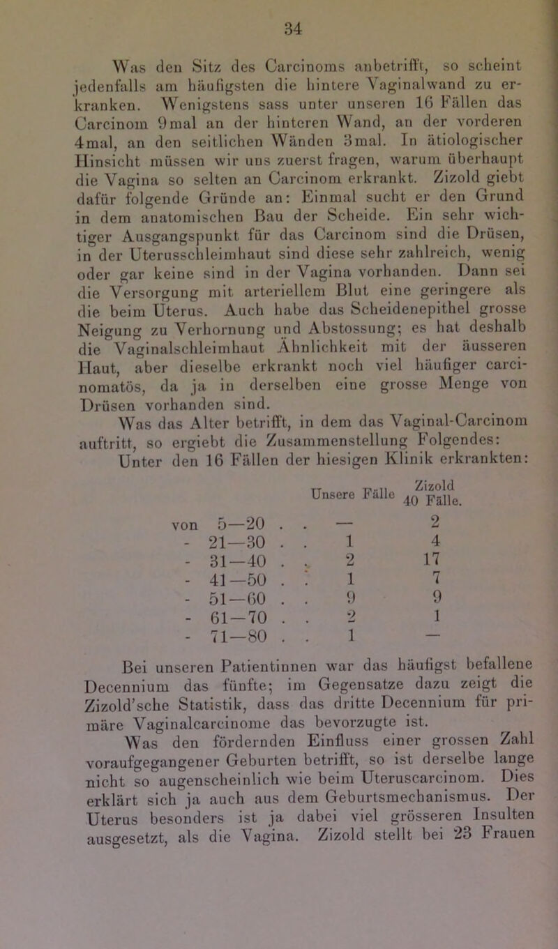 Was (len Sitz des Carcinoms anbetrill't, so scheint jedenfalls am liäufigsten die hintere Vaginalwand zu er- kranken. Wenigstens sass unter unseren 16 Fällen das Carcinom 9mal an der hinteren Wand, an der vorderen 4mal, an den seitlichen Wänden 3mal. In ätiologischer Hinsicht müssen wir uns zuerst fragen, warum überhaupt die Vagina so selten an Carcinom erkrankt. Zizold giebt dafür folgende Gründe an; Einmal sucht er den Grund in dem anatomischen Bau der Scheide. Ein sehr wich- tiger Ausgangspunkt für das Carcinom sind die Drüsen, in der Uterusschleimhaut sind diese sehr zahlreich, wenig oder gar keine sind in der Vagina vorhanden. Dann sei die Versorgung mit arteriellem Blut eine geringere als die beim Uterus. Auch habe das Scheidenepithel grosse Neigung zu Verhornung und Abstossung; es hat deshalb die Vaginalschleimhaut Ähnlichkeit mit der äusseren Haut, aber dieselbe erkrankt noch viel häutiger carci- nomatüs, da ja in derselben eine grosse Menge von Drüsen vorhanden sind. Was das Alter betrifft, in dem das Vaginal-Carcinom auftritt, so ergiebt die Zusammenstellung Folgendes: Unter den 16 Fällen der hiesigen Klinik erkrankten: von 5—20 - 21—30 - 31—40 - 41 —50 - 51—60 - 61 — 70 - 71—80 Unsere Fälle Zizold 40 Fälle. 1 2 1 9 2 1 2 4 17 7 9 1 Bei unseren Patientinnen war das häutigst befallene Decennium das fünfte; im Gegensätze dazu zeigt die Zizold’sche Statistik, dass das dritte Decennium für pri- märe Vaginalcarcinome das bevorzugte ist. Was den fördernden Einfluss einer grossen Zahl voraufgegangener Geburten betriflt, so ist derselbe lange nicht so augenscheinlich wie beim Uteruscarcinom. Dies erklärt sich ja auch aus dem Geburtsmechanismus. Der Uterus besonders ist ja dabei viel grösseren Insulten ausgesetzt, als die Vagina. Zizold stellt bei 23 Frauen