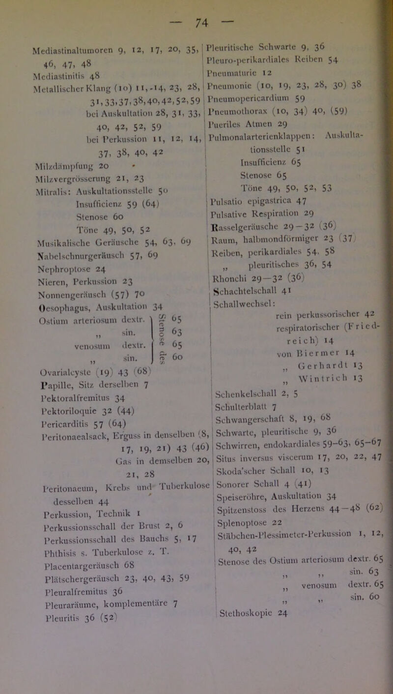 Mediastinaltumoren 9, >2, 17, 20, 35, | Pleuritische Schwarte 9, 36 4<5 47) 4g Pleuro-perikardiales Reiben 54 Mediastinitis 48 Pneumaturie 12 Metallischer Klang (io) 11,-14,23, 28, l’ncumonie (10, 19, 23, 28, 30) 38 3>,33.37.38,40,42,52,59 Pneumopericardium 59 bei Auskultation 28, 31, 33, Pneumothorax (10, 34) 40, (59) 40, 42, 52, 59 Pueriles Atmen 29 bei Perkussion 11, 12, 14, Pulmonalarterienklappen: 37. 38, 40, 42 Milzdampfung 20 Milzvergrösserung 21, 23 Mitralis: Auskultationsstelle 50 Insufficienz 59 (64) Stenose 60 Töne 49, 5°, 52 Musikalische Geräusche 54, 63, 69 Nabelschnurgerfiusch 57, 69 Nephroptose 24 Nieren, Perkussion 23 Nonnengeräusch (57) 7° Oesophagus, Auskultation 34 Ostium arteriosum dextr. sin. dextr. ,, sin; Ovarialcyste (19) 43 '^8 Papille, Sitz derselben 7 Pektoralfremitus 34 Pektoriloquie 32 (44) Pcricarditis 57 (64) U n venosuni a 3 o 95 63 65 60 Auskulta- tionsstelle 5 t Insufficienz 65 Stenose 65 Töne 49, 5°, 52, 53 Pulsatio epigastrica 47 Pulsativc Respiration 29 Rasselgeräusche 29 — 32 36) Raum, halbmondförmiger 23 37 Reiben, perikardiales 54, 58 „ pleuritisches 36, 54 Rhonchi 29—32 (36 Schachtelschall 41 J Schallwechsel: rein perkussorischer 42 respiratorischer (F r i e d- reich) 14 von Biermer 14 „ Gerhardt 13 „ W i n t r i c h 13 Schenkelschall 2, 5 Schulterblatt 7 Schwangerschaft 8, >9, 68 Peritonaealsack, Erguss in denselben (8, Schwarte, pleuritische 9, 36 17, 19, 21) 43 (46) , Schwirren, endokardiales 59-03, o5“°7 Gas in demselben 20, Situs inversus viscerum 17, 20, 22, 47 2I ,8 Skoda’scher Schall 10, 13 Peritonaeum, Krebs und Tuberkulose Sonorer Schall 4 (40 desselben 44 Perkussion, Technik 1 Perkussionsschall der Brust 2, 6 Perkussionsschall des Bauchs 5, > Phthisis s. Tuberkulose z. T. Placentargeräusch 68 Plätschergeräusch 23, 40, 43, 59 Pleuralfremitus 36 Pleuraräume, komplementäre 7 Pleuritis 36 (52' Speiseröhre, Auskultation 34 Spitzenstoss des Herzens 44-48 (62) Splenoptose 22 Stftbchen-Plessimeter-Perkussion 1, 12, 40, 42 Stenose des Ostium arteriosum dextr. 65 sin. 63 venosuni dextr. 65 sin. 60 Stethoskopie 24