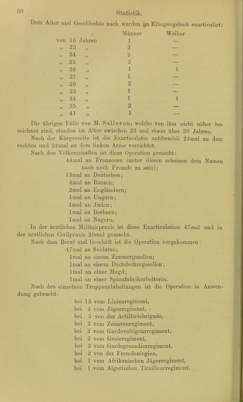 Dem Alter und Geschleckte nach wurden im Elbogengelenk exarticulirt: 9 Männer Weiber von 16 Jahren 1 — n 22 11 2 — n 24 11 2 — n 25 11 2 — n 26 11 1 1 n 27 11 1 — n 29 11 2 — j) 33 11 1 — n 34 11 1 1 n 35 11 2 — V 41 11 1 — Die übrigen Fälle von M. Salleron, welche von ihm nicht näher be- zeichnet sind, standen im Alter zwischen 23 und etwas über 30 Jahren. Nach der Körperseite ist die Exarticulatio antibrachii 24mal an dem rechten und 24 mal an dem linken Arme verrichtet. Nach den Völkerschaften ist diese Operation gemacht: 44mal an Franzosen (unter diesen scheinen dem Namen nach nocli Fremde zu sein); 13mal an Deutschen; 4mal an Russen; 2mal an Engländern; lmal an Ungarn; lmal an Juden; lmal an Berbern; lmal an Negern. In der ärztlichen Militairpraxis ist diese Exarticulation 47mal und in der ärztlichen Civilpraxis 20mal gemacht. Nach dem Beruf und Geschäft ist die Operation vorgekommen: 47mal an Soldaten; lmal an einem Zimmergesellen; lmal an einem Dachdeckergesellen; lmal an einer Magd; lmal an einer Spinnfabrikarbeiterin. Nach den einzelnen Truppenabtheilungen ist die Operation in Anwen- dung gebracht: bei 13 vom Linienregiment, bei 4 vom Jägerregiment, > bei 3 von der Artilleriebrigade, bei 2 vom Zouavenregiment, bei 2 vom Gardevoltigeurregiment, bei 2 vom Genieregiment, bei 2 vom Gardegrenadierregiment, bei 2 von der Fremdenlegion, bei 1 vom Afrikanischen Jägerregiment, bei 1 vom Algerischen Tirailleurregiment.