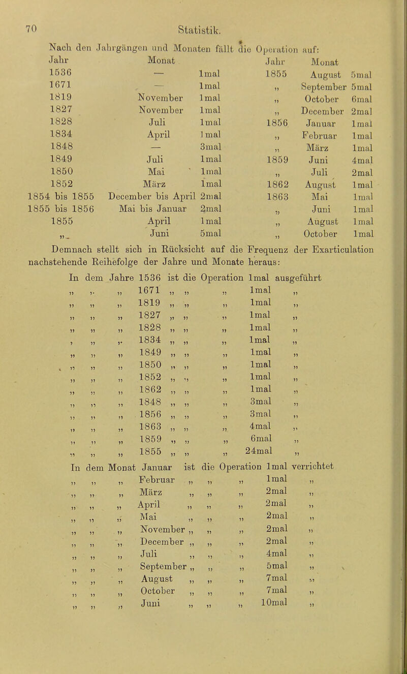 * Nach den Jahrgängen und Monaten fällt die Operation auf: Jahr Monat Jahr Monat 1530 — lmal 1855 August 5 mal 1671 — lmal 11 September 5mal 1819 N ovember lmal 11 October 6mal 1827 November lmal 11 December 2mal 1828 Juli lmal 1856 Januar lmal 1834 April 1 mal 99 F ebruar lmal 1848 — 3 mal 91 März lmal 1849 Juli lmal 1859 Juni 4mal 1850 Mai lmal 11 Juli 2 mal 1852 März lmal 1862 August lmal 1854 bis 1855 December bis April 2mal 1863 Mai lmal 1855 bis 1856 Mai bis Januar 2 mal 19 Juni lmal 1855 April lmal 11 August lmal 91 - Juni 5mal 19 October lmal Demnach stellt sich in Rücksicht auf die Frequenz der Exarticulation nachstehende Reihefolge der Jahre und Monate heraus: In dem Jahre 1536 ist die Operation lmal ausgeführt 1» 9 • 99 1671 „ „ 99 lmal 11 99 99 99 1819 „ „ 99 lmal 19 1? 99 99 1827 „ „ 91 lmal 11 99 99 99 1828 „ „ 91 lmal 11 9 99 9* 1834 „ „ 19 lmal 91 99 99 19 1849 „ „ 19 lmal 11 * H 99 99 1850 „ „ 19 lmal 99 99 99 99 1852 „ „ 11 lmal 19 99 99 99 1862 „ „ 99 lmal 99 99 99 99 1848 „ „ 11 3 mal 91 99 99 91 1856 „ „ 11 3 mal 19 99 99 91 1863 „ „ 91 4mal 1» 9» 99 11 1859 „ „ 11 6mal 91 11 99 99 1855 „ „ 11 24mal 19 In dem Monat Januar ist die Ope ration lmal verrichtet 99 99 19 Februar „ 91 11 lmal 19 99 99 91 März „ 19 11 2 mal 11 99 99 91 April „ 19 11 2 mal 11 99 99 19 Mai „ 11 91 2mal 11 99 99 19 November „ 19 99 2mal 19 99 99 19 December „ 99 11 2mal 11 99 99 99 Juli ,, 99 »1 4mal 11 99 99 99 September „ 19 11 5mal 99 \ 99 99 19 August „ 11 11 7mal M 99 99 91 October „ 19 19 7mal 11 99 99 91 Juni „ 11 11 1 Omal 11