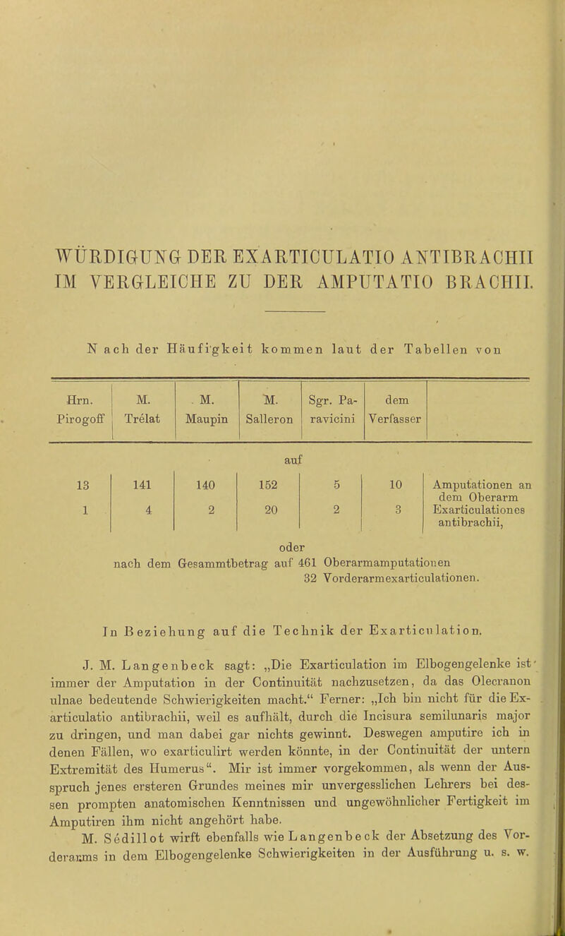 IM VERGLEICHE ZU DER AMPUTATIO BRACHII. N ach der Häufigkeit kommen laut der Tabellen von Hrn. M. M. M. Sgr. Pa- dem Pirogoff Trelat Maupin Salleron ravicini Verfasser x auf 13 141 140 152 5 10 Amputationen an dem Oberarm 1 4 2 20 2 3 Exarticulationes antibrachii, oder nach dem Gesammtbetrag auf 461 Oberarmamputationen 32 Vorderarmexarticulat.ionen. In Beziehung auf die Technik der Exarticulation. J. M. Langenbeck sagt: „Die Exarticulation im Elbogengelenke ist' immer der Amputation in der Continuität nachzusetzen, da das Olecranon ulnae bedeutende Schwierigkeiten macht.“ Ferner: „Ich bin nicht für dieEx- articulatio antibrachii, weil es aufhält, durch die Incisura semilunaris major zu dringen, und. man dabei gar nichts gewinnt. Deswegen amputire ich in denen Fällen, wo exarticulirt werden könnte, in der Continuität der untern Extremität des Humerus“. Mir ist immer vorgekommen, als wenn der Aus- spruch jenes ersteren Grundes meines mir unvergesslichen Lehrers bei des- sen prompten anatomischen Kenntnissen und ungewöhnlicher Fertigkeit im Amputiren ihm nicht angehört habe. M. Sedillot wirft ebenfalls wie Langenbe ck der Absetzung des Vor- deraums in dem Elbogengelenke Schwierigkeiten in der Ausführung u. s. w.