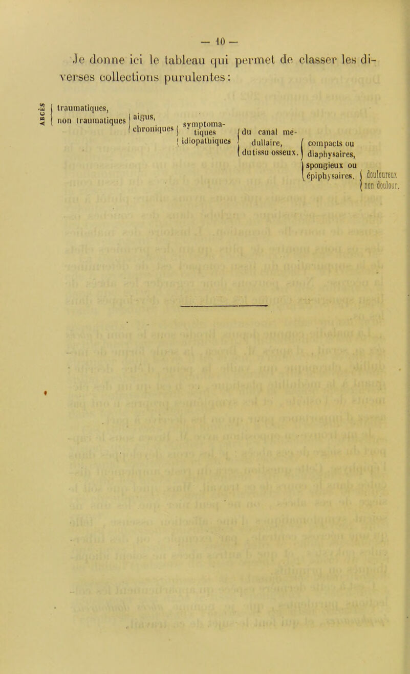 ABCES .le donne ici le tableau qui permet de classer les di- verses collections purulentes: traumatiques, non traumatiques ! aifilis’ I chroniques . symptoma- ) tiques | idiopathiques du canal me- ! dullaire, ( du tissu osseux [ compacts ou ) diaphysaires, | spongieux ou t épiphy saires. douloureux non doulour. t