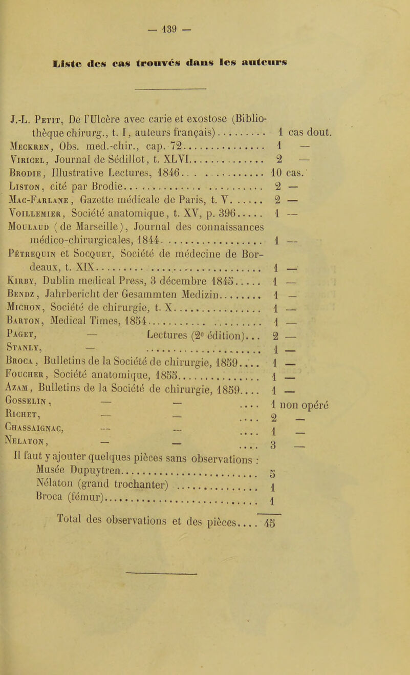 Liste «les cas tr«*uvcs «Inus les auteurs J.-L. Petit, De F Ulcère avec carie et exostose (Biblio- thèque chirurg., t. I, auteurs français) Meckren, Obs. med.-chir., cap. 72 Yiricel, Journal de Sédillot, t. XLYI Brodie, Illustrative Lectures, 1846 Liston, cité par Brodie Mac-Farlane , Gazette médicale de Paris, t. Y Voillemier, Société anatomique, t. XY, p. 396 Moulaud (de Marseille), Journal des connaissances médico-chirurgicales, 1844 Pétrequin et Socquet, Société de médecine de Bor- deaux, t. XIX Kirby, Dublin medical Press, 3 décembre 1845 Bendz, Jahrbericht der Gesammten Medizin Miciion, Société de chirurgie, t. X Barton, Medical Times, 1854 Paget, — Lectures (2e édition)... Stanly, — Broca , Bulletins de la Société de chirurgie, 1859 Foucher, Société anatomique, 1855 Azam , Bulletins de la Société de chirurgie, 1859 Gosselin , — — ' • • • • Richet, — Chassaignac, 7 • • • • Nelaton, — _ Il faut y ajouter quelques pièces sans observations : Musée Dupuytren Nélaton (grand trochanter) Broca (fémur) 1 cas dout. 1 - 2 10 cas. 2 - 2 — 1 — 1 — 1 — 1 - 1 - 1 — 1 — 2 — 1 — 1 — 1 — 1 — 1 non opéré 2 - 1 - 3 — 5 1 1 Total des observations et des pièces 45