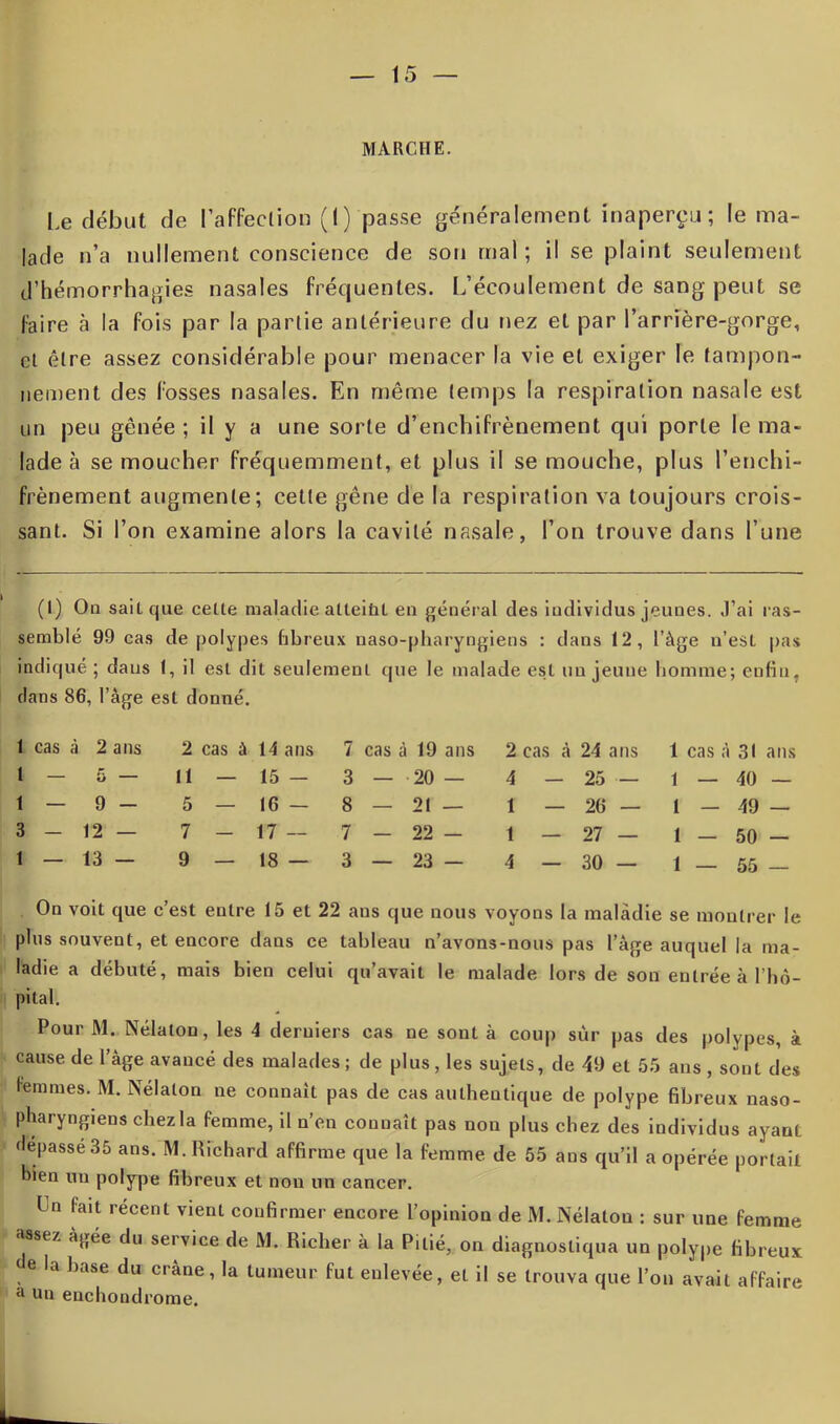 MARCHE. Le début de l'affection (1) passe généralement inaperçu; le ma- lade n’a nullement conscience de son mal; il se plaint seulement d’hémorrhagies nasales fréquentes. L’écoulement de sang peut se faire à la fois par la partie antérieure du nez et par l’arrière-gorge, et être assez considérable pour menacer la vie et exiger le tampon- nement des fosses nasales. En même temps la respiration nasale est un peu gênée ; il y a une sorte d’enchifrènement qui porte le ma- lade à se moucher fréquemment, et plus il se mouche, plus l’enchi- frènement augmente; cette gêne de la respiration va toujours crois- sant. Si l’on examine alors la cavité nasale, l’on trouve dans l’une (l) On sait que celte maladie alleibl en général des individus jeunes. J’ai ras- semblé 99 cas de polypes fibreux naso-pharyngiens : dans 12, l’âge n’esl pas indiqué ; daus 1, il est dit seulement que le malade est un jeune homme; enfin, clans 86, l’àge est donné. 1 cas à 2 ans 2 cas à 14 ans 7 cas ; à 19 ans 2 cas à 24 ans 1 cas à 31 ans 1 — o — Il — 15 - 3 - 20 — 4 - - 25 — 1 — 40 — 1 — 9 — 5 — 16 — 8 — 21 — 1 - - 26 — 1 — 49 — 3 — 12 — 7 - 17 — 7 - 22 - 1 - - 27 — 1 - 50 — 1 — 13 — 9 — 18 — 3 — 23 - 4 - - 30 — 1 — 55 — On voit que c’est entre 15 et 22 ans que nous voyons la maladie se montrer le plus souvent, et encore dans ce tableau n’avons-nous pas l’âge auquel la ma- ladie a débuté, mais bien celui qu’avait le malade lors de son entrée à l'hô- pital. Pour M. Nélalon, les 4 derniers cas ne sont à coup sur pas des polypes, à cause de l’âge avancé des malades ; de plus, les sujets, de 49 et 55 ans , sont des femmes. M. Nélalon ne connaît pas de cas authentique de polype fibreux naso- pharyngiens chez la femme, il n’en connaît pas non plus chez des individus ayant dépassé 35 ans. M. Richard affirme que la femme de 55 ans qu’il a opérée portait bien un polype fibreux et non un cancer. Un lait récent vient confirmer encore l’opinion de M. Nélalou : sur une femme assez âgée du service de M. Riclier à la Pitié, on diagnostiqua un polype fibreux e la base du crâne, la tumeur fut enlevée, et il se trouva que l’on avait affaire a Uu enchoudrome.