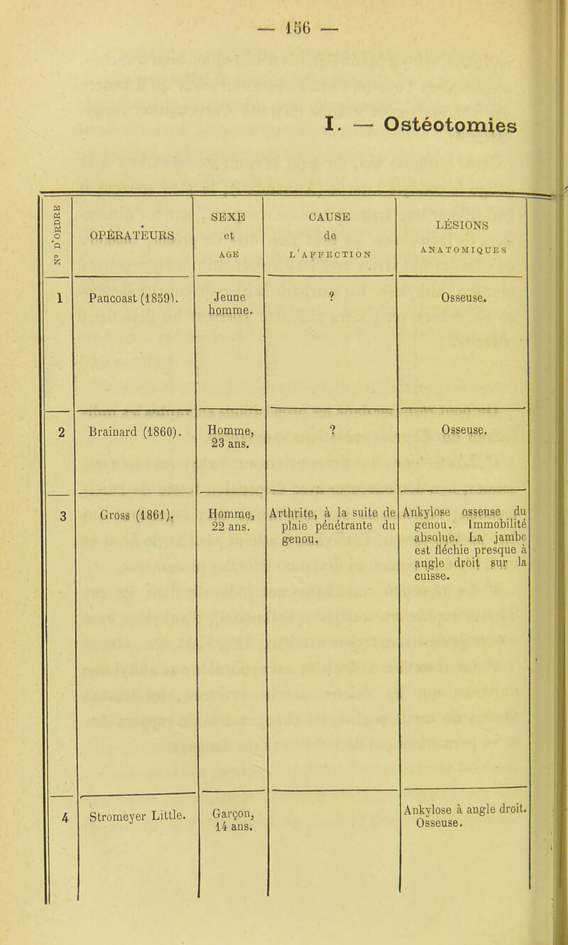 Pancoast (1859^. 2 Brainard (1860). Gross (1861); Stromeyer LiUle. SEXE AGE Jeune homme. Homme, 23 ans. Homme, 22 ans. Garçon, 14 ans. CAUSE l’affection Arthrite, à la suite de plaie pénétrante du genou. ANATOMIQUES Osseuse. Osseuse. Ankylosé osseuse du genou. Immobilité absolue. La jambe est fléchie presque à angle droit sur la cuisse. Ankylosé à angle droit, Osseuse.