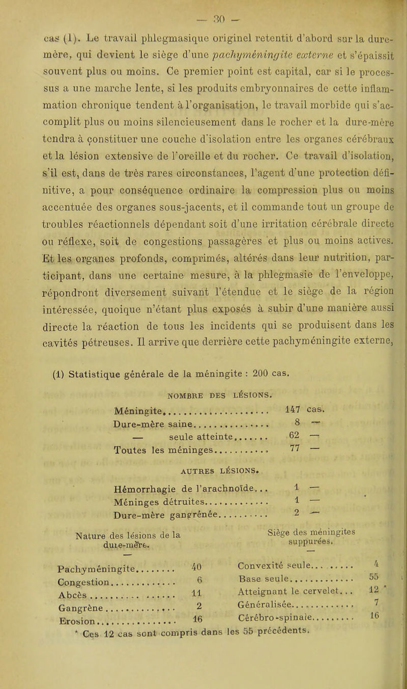 cas? (1). Le travail phlegmasique originel retentit d’abord sur la dure- mère, qui devient le siège d’une pacliymèninrjüe externe et s’épaissit souvent plus ou moins. Ce premier point est capital, car si le proces- sus a une marche lente, si les produits embryonnaires de cette inflam- mation chronique tendent à l’organisation, le travail morbide qui s’ac- complit plus ou moins silencieusement dans le rocher et la dure-mère tendra à constituer une couche d'isolation entre les organes cérébraux et la lésion extensive de l'oreille et du rocher. Ce travail d’isolation, s’il est, dans de très rares circonstances, l’agent d’une protection défi- nitive, a pour conséquence ordinaire la compression plus ou moins accentuée des organes sous-jacents, et il commande tout un groupe de troubles réactionnels dépendant soit d’une irritation cérébrale directe ! ou réflexe, soit de congestions passagères et plus ou moins actives. ; Et les organes profonds, comprimés, altérés dans leur nutrition, par- i ticipant, dans une certaine mesure, à la phlegmasie de l’enveloppe, i répondront diversement suivant l’étendue et le siège de la région | intéressée, quoique n’étant plus exposés à subir d’une manière aussi i directe la réaction de tous les incidents qui se produisent dans les | cavités pétreuses. Il arrive que derrière cette pachyméningite externe, i (1) Statistique générale de la méningite : 200 cas. NOMBRE DES LESIONS. Méningite 147 cas. Dure-mère saine 8 — seule atteinte 62 — Toutes les méninges 77 — AUTRES LÉSIONS. Hémorrhagie de l’arachnoïde... Méninges détruites Dure-mère gangrénée Nature des lésions de la duie-m^e. Siège des méningites suppurées. Pachyméningite 40 Convexité seule Congestion 6 Base seule 11 Atteignant le cervelet... Gangrène 2 Généralisée Erosion 16 Cérébro-spinaie * Ces 12 cas sont compris dans les 55 précédents. I