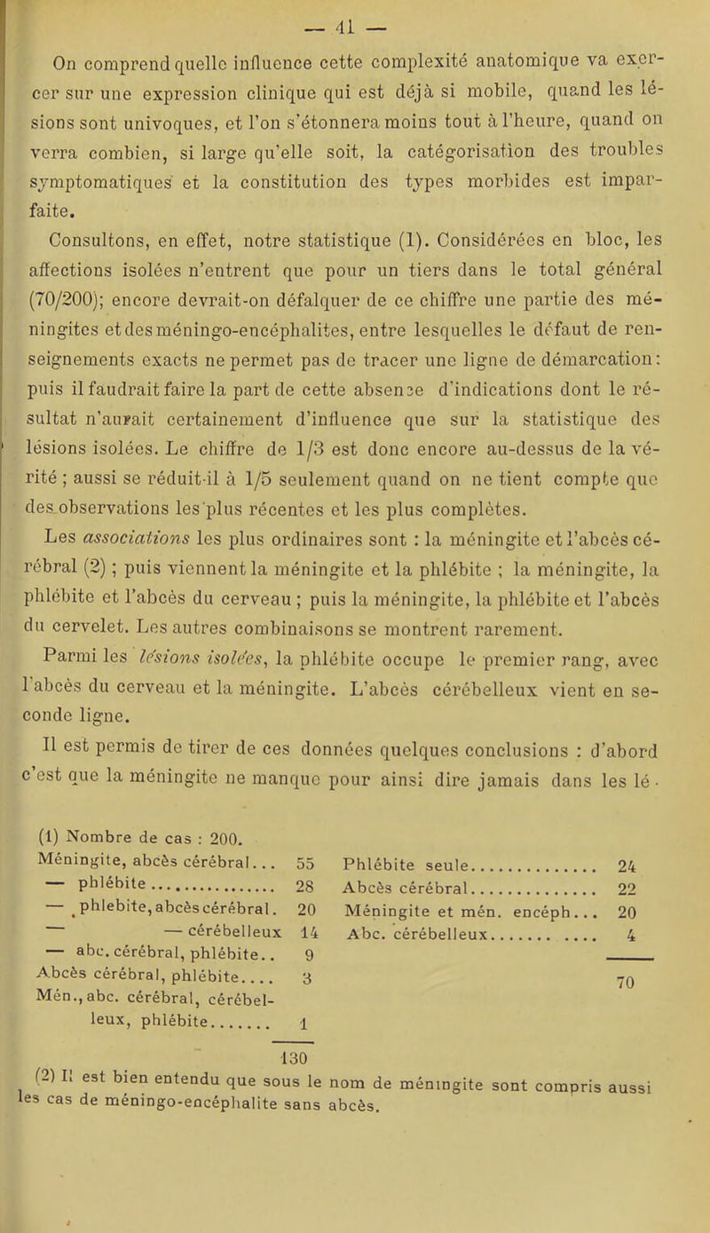 On comprend quelle influence cette complexité anatomique va exer- cer sur une expression clinique qui est déjà si mobile, quand les lé- sions sont univoques, et l’on s’étonnera moins tout à l’heure, quand on verra combien, si large qu’elle soit, la catégorisation des troubles symptomatiques et la constitution des types morbides est impar- faite. Consultons, en effet, notre statistique (1). Considérées en bloc, les affections isolées n’entrent que pour un tiers dans le total général (70/200); encore devrait-on défalquer de ce cbilfre une partie des mé- ningites et des méningo-encéphalites, entre lesquelles le défaut de ren- seignements exacts ne permet pas de tracer une ligne de démarcation: puis il faudrait faire la part de cette abseu3e d’indieations dont le ré- sultat n’aurait certainement d’influence que sur la statistique des lésions isolées. Le chiffre de 1/3 est donc encore au-dessus de la vé- rité ; aussi se réduit-il à 1/5 seulement quand on ne tient compte que des.observations les plus récentes et les plus complètes. Les associations les plus ordinaires sont : la méningite et l’abcès cé- rébral (2) ; puis viennent la méningite et la phlébite ; la méningite, la phlébite et l’abcès du cerveau ; puis la méningite, la phlébite et l’abcès du cervelet. Les autres combinaisons se montrent rarement. Parmi les lésions isole'es, la phlébite occupe le premier rang, avec 1 abcès du cerveau et la méningite. L’abcès cérébelleux vient en se- conde ligne. Il est permis de tirer de ces données quelques conclusions : d’abord c est que la méningite ne manque pour ainsi dire jamais dans les lé • (1) Nombre de cas : 200. Méningite, abcès cérébral... 55 Phlébite seule 24 — phlébite 28 Abcès cérébral 22 — phlébite,abcèscérébral. 20 Méningite et mén. encéph... 20 — cérébelleux 14 Abc. cérébelleux 4 — abc. cérébral, phlébite.. 9 Abcès cérébral, phlébite 3 70 Mén.,abc. cérébral, cérébel- leux, phlébite i 130 (2) Il est bien entendu que sous le nom de méningite sont compris aussi les cas de méningo-encéphalite sans abcès.