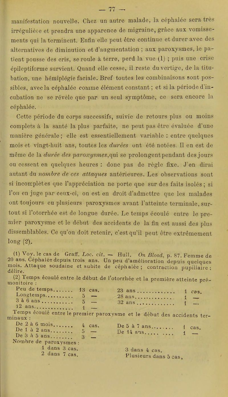 manifestation nouvelle. Chez un autre malade, la céphalée sera très irrégulièce et prendra une apparence de migraine, grâce aux vomisse- ments qui la terminent. Enfin elle peut être continue et durer avec des alternatives de diminution et d’augmentation ; aux paroxysmes, le pa- tient pousse des cris, se roule à terre, perd la vue (1) ; puis une crise épileptiforme survient. Quand elle cesse, il reste du vertige, de la titu- bation, une hémiplégie faciale. Bref toutes les combinaisons sont pos- sibles, avec la céphalée comme élément constant ; et si la période d’in- cubation ne se révèle que par un seul symptôme, ce sera encore la céphalée. Cette période du corps successifs, suivie de retours plus ou moins complets à la sauté la plus parfaite, ne peut pas être évaluée d’une manière générale ; elle est essentiellement variable : entre quelques mois et vingt-huit ans, toutes les durées ont été notées. Il en est de même de la durée des paroxi/smes,qui se prolongentpendant des jours ou cessent en quelques heures : donc pas de règle fixe. J’en dirai autant du nombre de ces attaques antérieures. Les observations sont si incomplètes que l’appréciation ne porte que sur des faits isolés; si l’on en juge par ceux-ci, on est en droit d’admettre que les malades ont toujours eu plusieurs paroxysmes avant l’atteinte terminale, sur- tout si l’otorrhée est de longue durée. Le temps écoulé entre le pre- mier paroxysme et le début des accidents de la fin est aussi des plus dissemblables. Ce qu’on doit retenir, c’est qu’il peut être extrêmement long (2), (1) Voy. le cas de Graff. ioc. cit. — Hull. On Blood, p. 87. Femme de 20 ans. Céphalée depuis trois ans. Un peu d’amélioration depuis quelques mois. Attaque soudaine et subite de céphalée; contraction pupillaire- délire. (2) Temps écoulé entre le début de l’otorrhée et la première atteinte nré- monitoire ; ^ 23 ans 28 ans. 32 ans Peu de temps 13 cas. Longtemps 5 3 à 6 ans 5 12 ans I Temps écoulé entre le premier paroxysme et 1 minaux : De 2 à 6 mois 4 cas. De 1 à 2 ans ] ' | 5 * De 3 è 5 ans 3 Nombre de paroxysmes : 1 dans 3 cas. 2 dans 7 cas. 1 cas. 1 — 1 — e début des accidents ter- De 5 à 7 ans | cas. De 14 ms ^ 3 dans 4 cas. Plusieurs dans 5 cas.