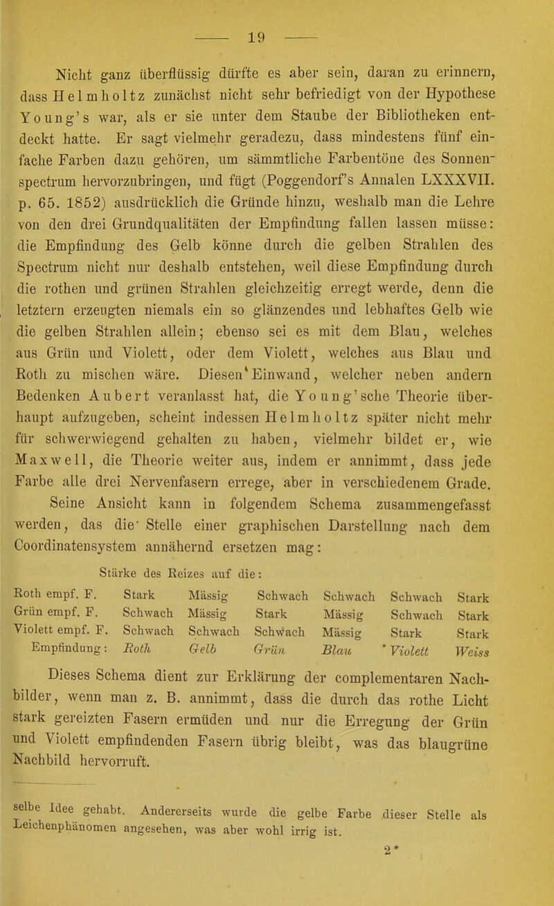 Nicht ganz überflüssig dürfte es aber sein, daran zu erinnern, dass Helmholtz zunächst nicht sehr befriedigt von der Hypothese Young’s war, als er sie unter dem Staube der Bibliotheken ent- deckt hatte. Er sagt vielmehr geradezu, dass mindestens fünf ein- fache Farben dazu gehören, um sämmtliche Farbentöne des Sonneir spectrum hervorzubringen, und fügt (Poggendorf’s Annalen LXXXVII. p. 65. 1852) ausdrücklich die Gründe hinzu, weshalb man die Lehre von den drei Grundqualitäten der Empfindung fallen lassen müsse: die Empfindung des Gelb könne durch die gelben Strahlen des Spectrum nicht nur deshalb entstehen, weil diese Empfindung durch die rothen und grünen Stralilen gleichzeitig erregt werde, denn die letztem erzeugten niemals ein so glänzendes und lebhaftes Gelb wie die gelben Strahlen allein; ebenso sei es mit dem Blau, welclies aus Grün und Violett, oder dem Violett, welches aus Blau und Roth zu mischen wäre. Diesen'Einwand, welcher neben andern Bedenken Aubert veranlasst hat, die Yo ung’sehe Theorie über- haupt aufzngeben, scheint indessen H e 1 m h o 11 z später nicht mehr für schwerwiegend gehalten zu haben, vielmehr bildet er, wie Maxwell, die Theorie weiter aus, indem er annimmt, dass jede Farbe alle drei Nervenfasern errege, aber in verschiedenem Grade. Seine Ansicht kann in folgendem Schema zusammengefasst werden, das die' Stelle einer graphischen Darstellung nach dem Coordinatensystem annähernd ersetzen mag: Stärke des Reizes auf die: Roth empf. F. Stark Massig Schwach Schwach Schwach Stark Grün empf. F. Schwach Massig Stark Massig Schwach Stark Violett empf. F. Schwach Schwach Schwach Massig Stark Stark Empfindung: Roth Gelb Grün Blau 'Violett Weiss Dieses Schema dient zur Erklärung der complementaren Nach- bilder, wenn man z. B. annimmt, dass die durch das rothe Licht stark gereizten Fasern ermüden und nur die Erregung der Grün und Violett empfindenden Fasern übrig bleibt, was das blaugrüne Nachbild hervomift. « selbe Idee gehabt. Andererseits wurde die gelbe Farbe dieser Stelle als Leiehenphänomen angesehen, was aber wohl irrig ist. 2*