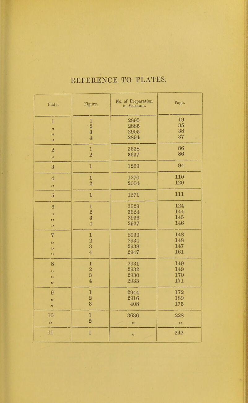 REFERENCE TO PLATES Plate. Figure. No. of Preparation in Museum. Page. 1 1 2895 19 2 2885 35 3 2905 38 yy 4 2894 37 2 1 3638 86 » 2 3637 86 3 1 1269 94 4 1 1270 110 2 2004 120 5 1 1271 111 6 1 3629 124 2 3624 144 3 2936 145 yy 4 2937 146 7 1 2939 148 2 2934 148 3 2938 147 yy 4 2947 161 8 1 2931 149 2 2932 149 3 2930 170 yy 4 2933 171 9 1 2944 172 2 2916 189 yy 3 408 175 10 1 3636 228 » 2 yy yy li 1 yy 242