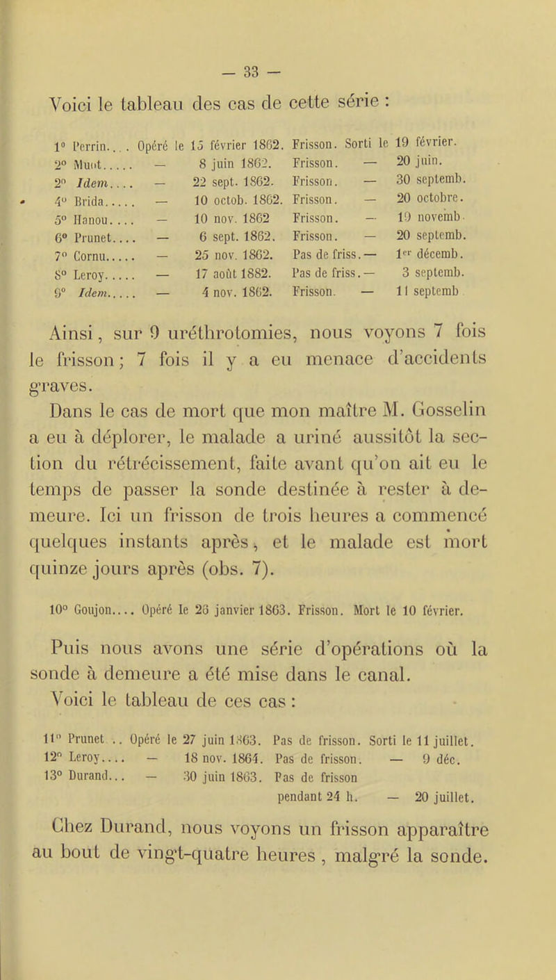 Voici le tableau des cas de cette série : 1° l’errin.., . Opéré le 15 février 1862. Frisson. Sorti le 19 février. 00 Muot — 8 juin 18G2. Frisson. — 20 juin. 2 Idem — 22 sept. 1862. Frisson. — 30 septemb. • 4“ Brida — 10 octob. 1862. Frisson. — 20 octobre. 5“Hanou.... — 10 nov. 1862 Frisson. — 19 novemb- 6® Prunet — 6 sept. 1862. Frisson. — 20 septemb. 70 Cornu — 25 nov. 1862. Pasdefriss.— l décerab. go Leroy — 17 août 1882. Pasdefriss.— 3 septemb. 0“ Idem — 4 nov. 1862. Frisson. — Il septemb Ainsi, sur 9 uréthrotomies, nous voyons 7 fois le frisson; 7 fois il y a eu menace d’accidents g’raves. Dans le cas de mort que mon maître M. Gosselin a eu à déplorer, le malade a uriné aussitôt la sec- tion du rétrécissement, faite avant qu’on ait eu le temps de passer la sonde destinée à rester à de- meure. Ici un frisson de trois lieu res a commencé quelques instants après, et le malade est mort quinze jours après (obs. 7). 10° Goujon.... Opéré le 23 janvier 1863. Frisson. Mort le 10 février. Puis nous avons une série d’opérations où la sonde à demeure a été mise dans le canal. Voici le tableau de ces cas : 11 Prunet .. Opéré le 27 juin 1863. Pas de frisson. Sorti le 11 juillet. 12 Leroy.... - 18 nov. 1864. Pas de frisson. — 9 déc. 13° Durand... — 30 juin 1863. Pas de frisson pendant 24 h. — 20 juillet. Chez Durand, nous voyons un frisson apparaître au bout de vingd-quatre heures, malg'ré la sonde.