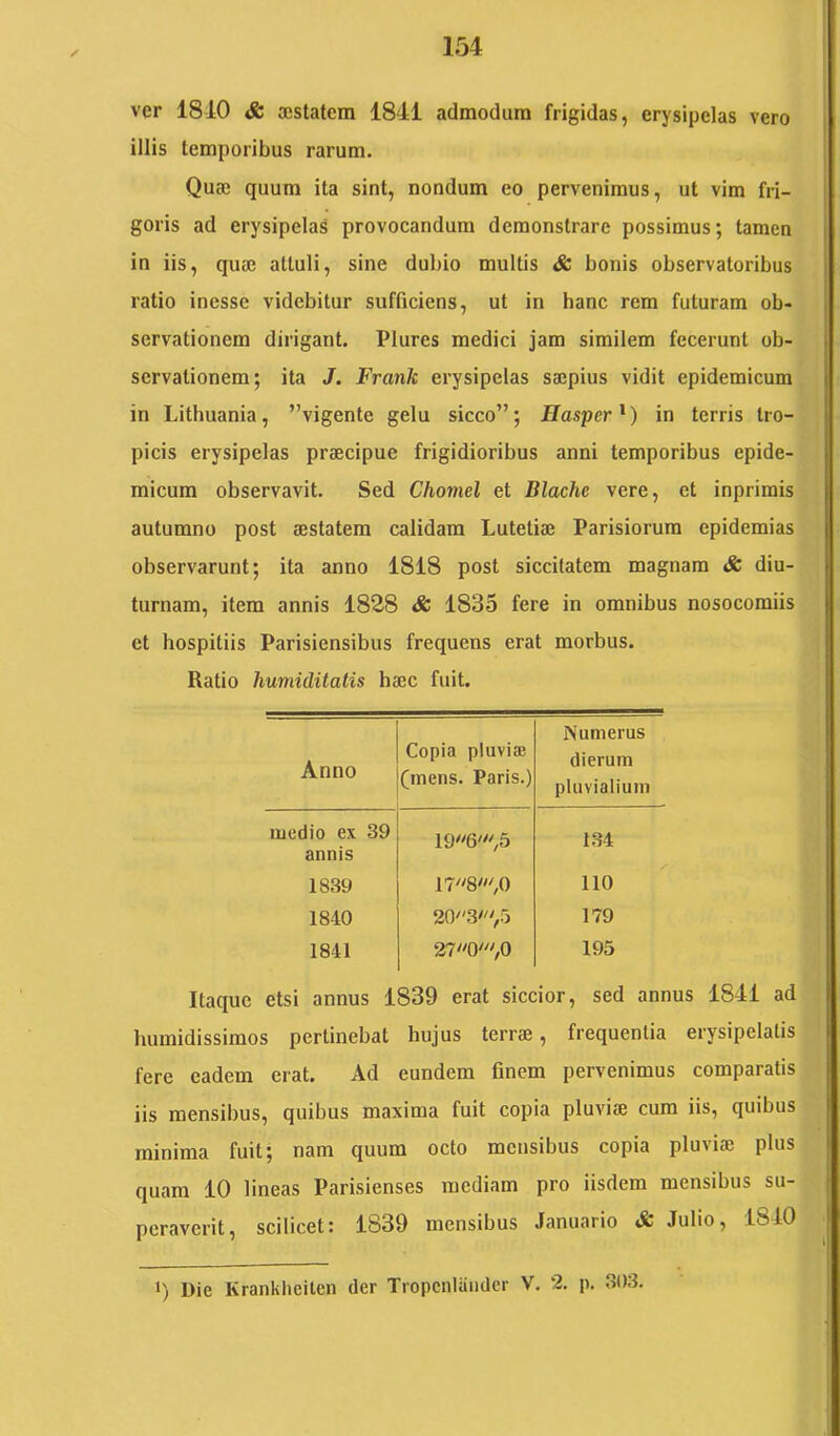 ver 1840 & oestatem 1841 admodum frigidas, erysipelas vero illis temporibus rarum. Quse quum ita sint, nondum eo pervenimus, ut vim fri- goris ad erysipelas provocandum demonstrare possimus; tamen in iis, quse attuli, sine dubio multis & bonis observatoribus ratio inesse videbitur sufficiens, ut in hanc rem futuram ob- servationem dirigant. Plures medici jam similem fecerunt ob- servationem; ita J. Frank erysipelas saepius vidit epidemicum in Lithuania, vigente gelu sicco”; Hasper^) in terris tro- picis erysipelas praecipue frigidioribus anni temporibus epide- micum observavit. Sed Chomel et Blache vere, et inprimis autumno post aestatem calidam Lutetiae Parisiorum epidemias observarunt; ita anno 1818 post siccitatem magnam & diu- turnam, item annis 1828 & 1835 fere in omnibus nosocomiis et hospitiis Parisiensibus frequens erat morbus. Ratio humiditatis haec fuit. Anno Copia pluviai (mens. Paris.) Numerus dierum pluvialium medio ex 39 annis 196'^5 134 1839 110 1840 179 1841 27'^0'',0 195 Itaque etsi annus 1839 erat siccior, sed annus 1841 ad humidissimos pertinebat hujus terrae, frequentia erysipelatis fere eadem erat. Ad eundem finem pervenimus comparatis iis mensibus, quibus maxima fuit copia pluviae cura iis, quibus minima fuit; nam quum octo mensibus copia pluviae plus quam 10 lineas Parisienses mediam pro iisdem mensibus su- peraverit, scilicet: 1839 mensibus Januario & Julio, 1840 1) Die Krankhciten der Tropcnliiiider V. 2. p. 303.