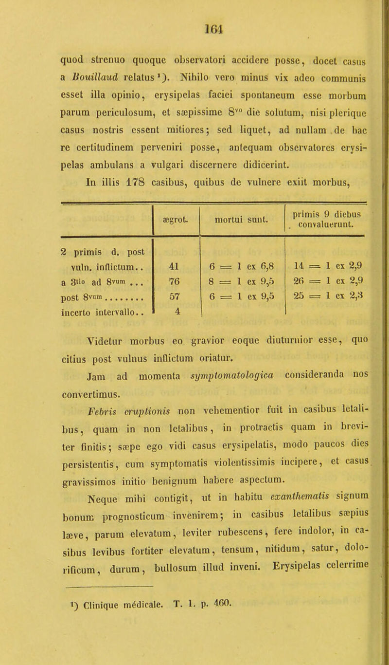 quod strenuo quoque observatori accidere posse, docet casus a Bouillaud relatus Nihilo vero minus vix adeo communis esset illa opinio, erysipelas faciei spontaneum esse morbum parum periculosum, et sajpissime 8'^“ die solutum, nisi plerique casus nostris essent mitiores; sed liquet, ad nullam.de hac re certitudinem perveniri posse, antequam observatores erysi- pelas ambulans a vulgari discernere didicerint. In illis 178 casibus, quibus de vulnere exiit morbus. ajgrot. mortui sunt. primis 9 diebus , convaluerunt. 2 primis d. post vuln. inflictum.. 41 6 = 1 ex 6,8 14 = 1 ex 2,9 a 3»‘o ad 8vum .., 76 8 = 1 ex 9,5 26 = 1 ex 2,9 post 8vum 57 6 = 1 ex 9,5 25 = 1 ex 2,3 incerto intervallo.. 4 Videtur morbus eo gravior eoque diuturnior esse, quo citius post vulnus inflictum oriatur. Jam ad momenta symptomatologiea consideranda nos t convertimus. Febris eruptionis non vehementior fuit in casibus letali- bus, quam in non letalibus, in protractis quam in brevi- ter finitis; saepe ego vidi casus erysipelatis, modo paucos dies persistentis, cum symptomatis violentissimis incipere, et casus gravissimos initio benignum habere aspectum. Neque mihi contigit, ut in habitu exunthemcitis signum bonum prognosticum invenirem; in casibus letalibus saepius laeve, parum elevatum, leviter rubescens, fere indolor, in ca- sibus levibus fortiter elevatum, tensum, nitidum, satur, dolo- rificum, durum, bullosum illud inveni. Erysipelas celerrime 1) Clinique medicale. T. 1. p.