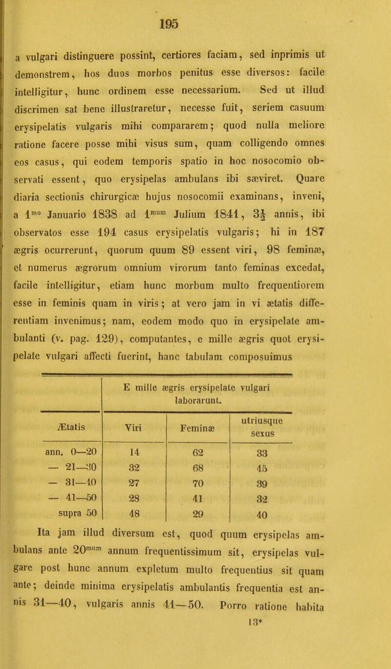 a vulgari distinguere possint, certiores faciam, sed inprimis ut demonstrem, lios duos morbos penitus esse diversos: facile intcliigitur, hunc ordinem esse necessarium. Sed ut illud discrimen sat bene illustraretur, necesse fuit, seriem casuum erysipelatis vulgaris mihi compararem; quod nulla meliore ratione facere posse mihi visus sum, quam colligendo omnes cos casus, qui eodem temporis spatio in hoc nosocomio ob- servati essent, quo erysipelas ambulans ibi saeviret. Quare diaria sectionis chirurgicae hujus nosocomii examinans, inveni, a l® Januario 1838 ad 1'““’ Julium 1841, 3| annis, ibi observatos esse 194 casus erysipelatis vulgaris; hi in 187 aegris ocurrerunt, quorum quum 89 essent viri, 98 feminae, et numerus aegrorum omnium virorum tanto feminas excedat, facile intcliigitur, etiam hunc morbum multo frequentiorem esse in feminis quam in viris; at vero jam in vi aetatis diffe- rentiam invenimus; nam, eodem modo quo in erysipelate am- bulanti (v. pag. 129), computantes, e mille aegris quot erysi- pelate vulgari affecti fuerint, hanc tabulam composuimus E mille aigris erysipelate vulgari laborarunt. yEtatis Viri Feminae utriusqiie sexus ann. 0—20 14 62 33 — 21—:}0 32 68 45 — 31—40 27 70 39 — 41—50 28 41 32 supra 50 48 29 40 Ita jam illud diversum est, quod quum erysipelas am- bulans ante 20 annum frequentissimum sit, erysipelas vul- gare post hunc annum expletum multo frequentius sit quam ante; deinde minima erysipelatis ambulantis frequentia est an- nis 31—40, vulgaris annis 41—50. Porro ratione habita 1.3*