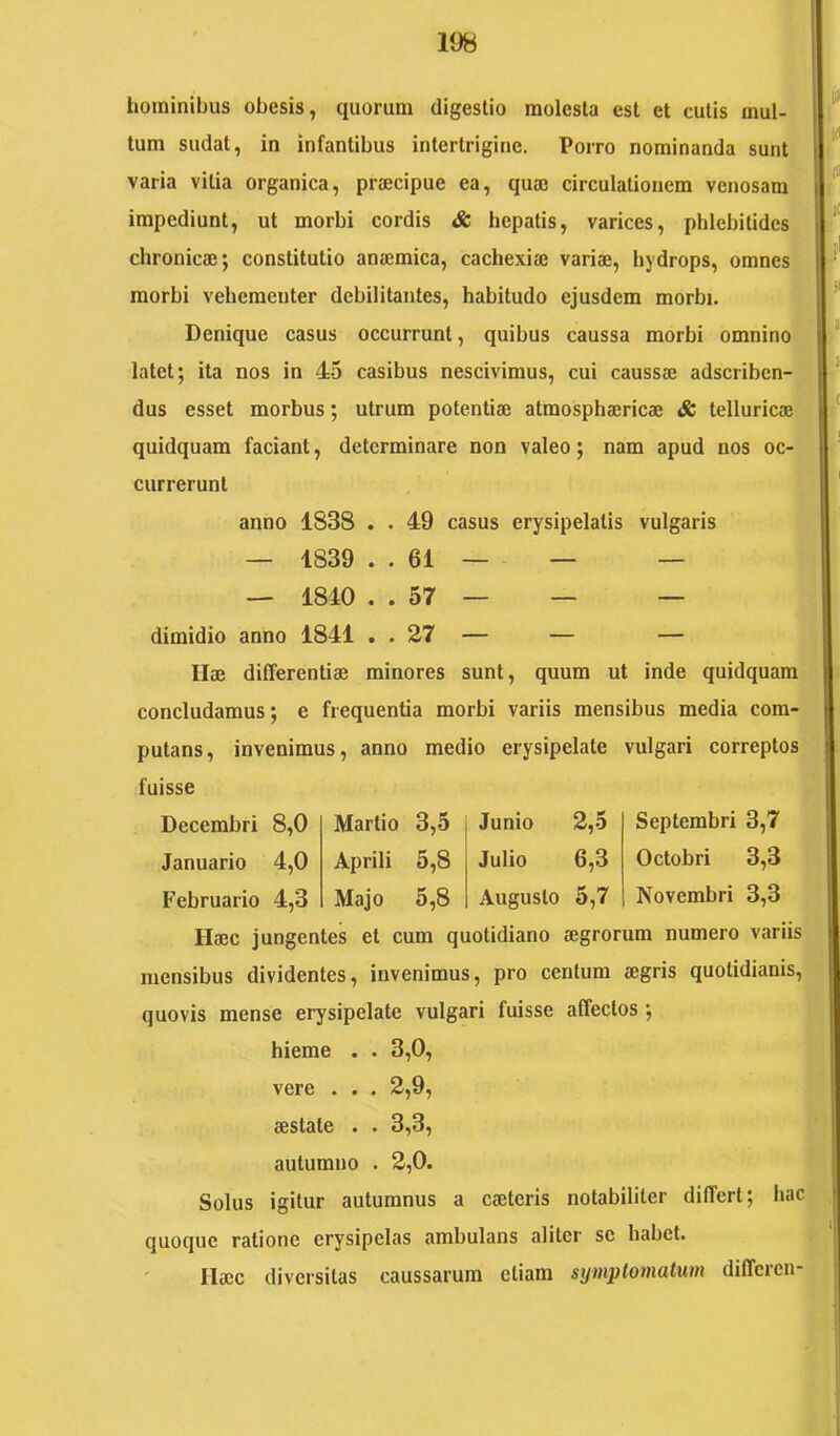 iLc hominibus obesis, quorum digestio molesta est et cutis mul- tum sudat, in infantibus intertrigine. Porro nominanda sunt varia vitia organica, praecipue ea, quae circulationem venosam impediunt, ut morbi cordis & hepatis, varices, phlebitides chronicae; constitutio anaemica, cachexia; variae, hydrops, omnes morbi vehementer debilitantes, habitudo ejusdem morbi. Denique casus occurrunt, quibus caussa morbi omnino^»* latet; ita nos in 45 casibus nescivimus, cui caussae adsciibcn- dus esset morbus; utrum potentiae atmosphaericae & telluricae'. quidquara faciant, determinare non valeo; nam apud nos oc- - currerunt 49 casus erysipelatis vulgaris 61 — — — 57 — — — 27 - - - \ Hae differentiae minores sunt, quum ut inde quidquam concludamus; e frequentia morbi variis mensibus media com- putans, invenimus, anno medio erysipelate vulgari correptos> fuisse anno 1838 — 1839 — 1840 dimidio anno 1841 I Decembri GO o Martio 3,5 Junio 2,5 Januario 4,0 Aprili 5,8 Julio 6,3 Februario 4,3 Majo 5,8 Augusto 5,7 Septembri 3,7 /i Octobri 3,3 Novembri 3,3 ^ Haec jungentes et cum quotidiano aegrorum numero variis;^ mensibus dividentes, invenimus, pro centum aegris quotidianis, quovis mense erysipelate vulgari fuisse affectos ; hieme . . 3,0, vere . . . 2,9, aestate . . 3,3, autumno . 2,0. Solus igitur autumnus a caeteris notabiliter differt; hac quoque ratione erysipelas ambulans aliter se habet. ' Haec diversitas caussarum etiam syniploniatuin diffcien-