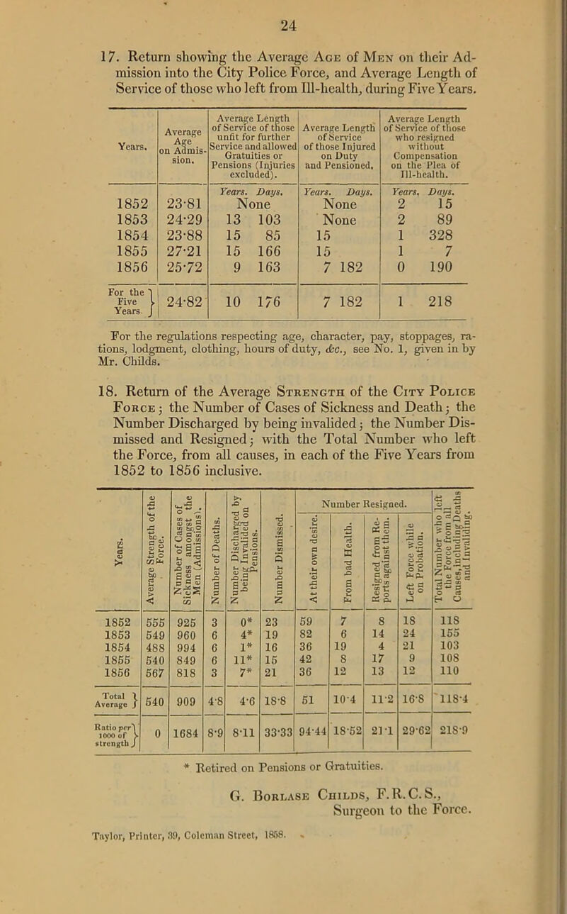 17. Return showing the Average Age of Men on tlieir Ad- mission into the City Police Force, and Average Length of Service of those who left from Ill-health, during Five Years. Years. Average Age OD Admis- sion. Average Length of Service of those unfit for further Service and allowed Gratuities or Pensions (Injuries excluded). Average Length of Service of those Injured on Duty and Pensioned, Average Length of Service of those who resigned without Compensation on the Plea of Ill-health, 1852 23-81 Years. Days, None Years. Days. None Years. Days. 2 15 1853 24-29 13 103 None 2 89 1854 23-88 15 85 15 1 328 1855 27-21 15 166 15 1 7 1856 25-72 9 163 7 182 0 190 For the I Five 1 Years. J 24-82- 10 176 7 182 1 218 For the regulations respecting age, character, pay, stoppages, ra- tions, lodgment, clothing, hours of duty, cfcc., see No. 1, given in by Mr. Childs. 18. Return of the Average Strength of the City Police Force 5 the Number of Cases of Sickness and Death 5 the Number Discharged by being invalided j the Number Dis- missed and Resigned j with the Total Number who left V the Force, from all causes, in each of the Five Years from 1852 to 1856 inclusive. Years. Average Strength of the Force. Number of Cases of Sickness amongst the Men (Admissions'). Number of Deaths. Number Discharged by being Invaiided on Pensions. Number Dismissed. Number Resigned. Total Number wbo left the Force from all Causes, Including Deaths and Invaliding. V b cn U -53 a 0 *S < 'rt •a cS G 0 £ 1 Resigned from Re- ports against them. Left Force while on Probation. 1852 1853 1854 1855 1856 555 549 488 540 567 925 960 994 849 818 3 6 6 6 3 0* 4* 1* 11* 7* 23 19 16 15 21 59 82 36 42 36 7 6 19 8 12 8 14 4 17 13 IS 24 21 9 12 118 n 155 103 108 110 Total \ Average J 540 909 4-8 4-6 18-8 51 10-4 11-2 16-8 '118-4 Ratio prr'\ 1000 of > strength J 0 1684 8-9 8-11 33-33 94-44 18-52 21-1 29-62 218-9 • t ■' * Retired on Pensions or Gratuities. C. Borlase Childs, F.R.C.S., Surgeon to the Force. Taylor, Printer, .I!), Colemnn street, 1888. »