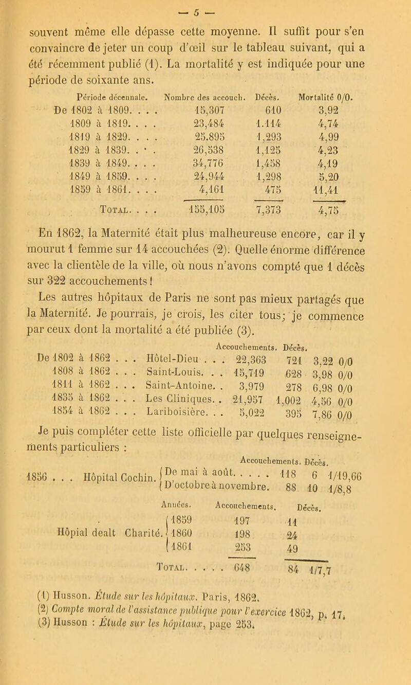 souvent même elle dépasse cette moyenne. Il suffît pour s’en convaincre de jeter un coup d’œil sur le tableau suivant, qui a été récemment publié (1). La mortalité y est indiquée pour une période de soixante ans. Période décennale. Nombre des accouch. Décès. Mortalité 0/0. De 1802 k 1809. . . , 15,307 610 3,92 1809 à 1819. . . . 23,484 1.114 4,74 1819 k 1829. . . , 25.895 1,293 4,99 1829 à 1839. . • . 26,338 1,125 4,23 1839 k 1849. . . . 34,776 1,458 4,19 1849 k 1839. . . . 24,944 1,298 5,20 1859 à 1861. . . . 4,161 475 11,41 Total. . . . 155,105 7,373 4,75 En 1862, la Maternité était plus malheureuse encore, car il y mourut 1 femme sur 14 accouchées (2). Quelle énorme différence avec la clientèle de la ville, où nous n’avons compté que 1 décès sur 322 accouchements 1 Les autres hôpitaux de Paris ne sont pas mieux partagés que la Maternité. Je pourrais, je crois, les citer tous; je commence par ceux dont la mortalité a été publiée (3). Accouchements. Décès. De 1802 à 1862 . . , Hôtel-Dieu . . , 22,363 721 3,22 0/0 1808 à 1862 . . . Saint-Louis. . . 15,719 .628 3,98 0/0 1811 à 1862 . . . Saint-Antoine. . 3,979 278 6^,98 0/0 1833 à 1862 . . . Les Cliniques. . 21,937 1,002 4,56 0/0 1854 à 1862 . . . Lariboisière. . . 5,022 395 7,35 q/0 Je puis compléter cette liste oflicielle par quelques renseigne- ments particuliers : 1836 Hôpital Cochin. Accouchements. Décès. jDemaiàaoùt us 6 1/19,66 (D’octobre à novembre. 88 10 1/8,8 Années. ( 1859 Hôpial dealt Charité. ' 1860 11861 Accouchements. Décès. 197 11 198 24 253 49 Total 648 84 1/7,7 (1) Husson. Élude sur les hôpitaux. Paris, 1862. (2) Compte moral de l’assistance publique pour l'exercice 1862 p. 17 (3) Husson : Élude sur les hôpitaux, page 253. *