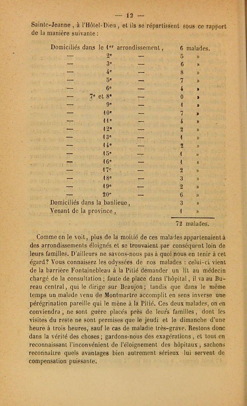 Sainlc-Jeanno , à rHôlel-Dieu , el ils se réparlisseni sous ce rapport de la manière suivante : Domiciliés dans le '1' arrondissement, 6 malades. — 2' — 5 » — 3« — G — — 8 » — 5* — 7 J) — 6« — 4 » — 7* et 8“ — 0 » — 9' — 1 B — 10* — 7 » — 11* — 4 B — 12* — 2 )) — 13* — 1 )) — 14* ■ 2 J) — 15* — 1 U — 16* — 1 » — 17* — 2 » — 18* — 3 )> — 19* — 2 n — 20* — 6 )) Domiciliés dans la banlieue. 3 » Venant de la province , 1 r> . 72 malades. Comme on le voit, plus de la moitié de ces malades appartenaient à des arrondissements éloignés et se trouvaient par conséquent loin de leurs familles. D’ailleurs ne savons-nous pas à quoi nous en tenir à cet égard? Vous connaissez les odyssées de nos malades : celui-ci vient de la barrière Fontainebleau à la Pitié demander un lit au médecin chargé de la consultation ; faute de place dans l’hôpital, il va au Bu- reau central, qui le dirige sur Beaujon; tandis que dans le même temps un malade venu de Montmartre accomplit en sens inverse une pérégrination pareille qui le mène à la Pitié. Ces deux malades, on en conviendra , ne sont guère placés près de leurs familles, dont les visites du reste ne sont permises que le jeudi et le dimanche d’une heure à trois heures, sauf le cas de maladie très-grave. Restons donc dans la vérité des choses; gardons-nous des exagérations, et tout en reconnaissant l’inconvénient de l’éloignement des hôpitaux , sachons reconnaître quels avantages bien autrement sérieux lui servent do compensation puissante.