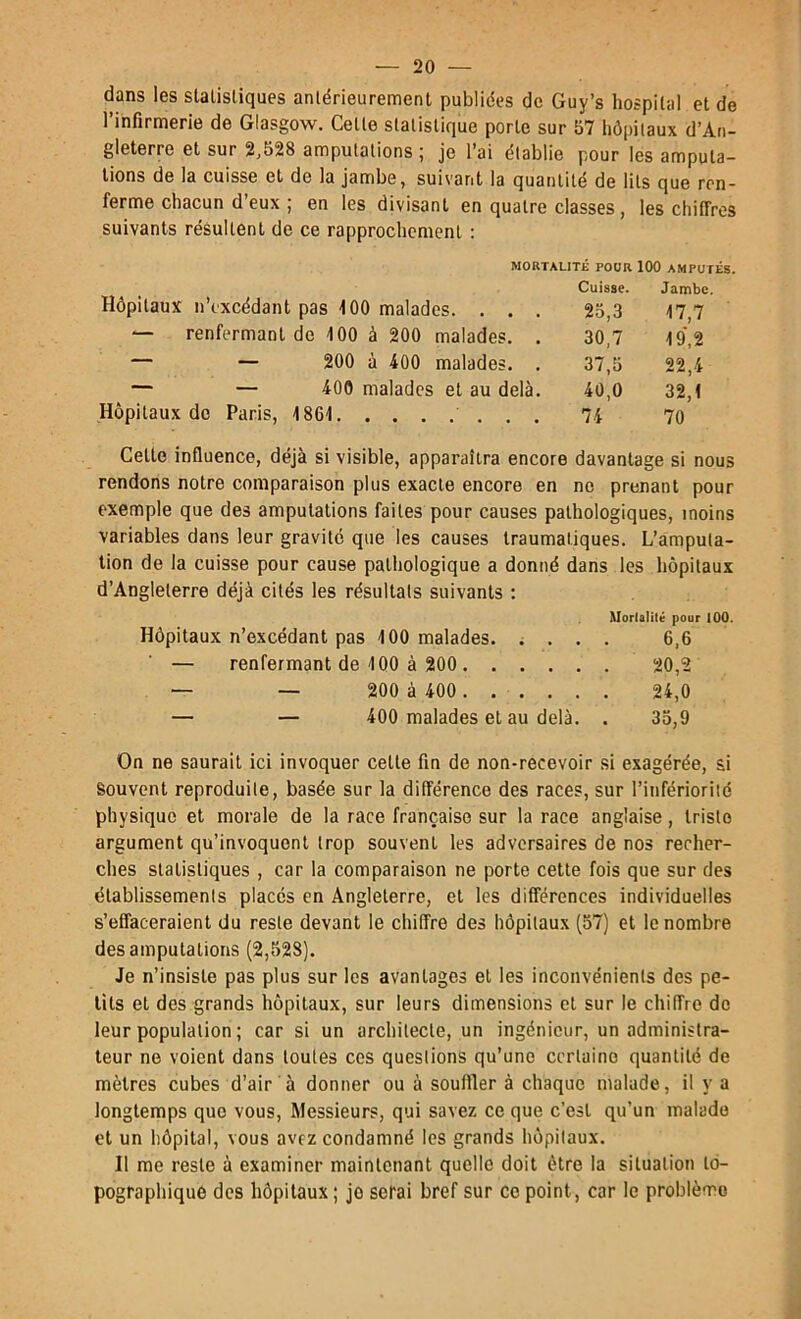 dans les statistiques antérieurement publiées de Guy’s hospital et de l’infirmerie de Glasgow. Cette statistique porte sur 57 hôpitaux d’An- gleterre et sur 2,528 amputations ; je l’ai établie pour les amputa- tions de la cuisse et de la jambe, suivant la quantité de lits que ren- ferme chacun d’eux ; en les divisant en quatre classes, les chiffres suivants résultent de ce rapprochement : MORTALITÉ POUR 100 AMPUTÉS. Hôpitaux n’cxcédant pas 100 malades. . . . Cuisse. 25,3 Jambe. 17,7 — renfermant de 100 à 200 malades. . 30,7 19,2 — — 200 à 400 malades. . 37,5 22,4 — — 400 malades et au delà. 40,0 32,1 Hôpitaux do Paris, 1861 . . 74 70 Cette Influence, déjà si visible, apparaîtra encore davantage si nous rendons notre comparaison plus exacte encore en no prenant pour exemple que des amputations faites pour causes pathologiques, moins variables dans leur gravité que les causes traumatiques. L’amputa- tion de la cuisse pour cause pathologique a donné dans les hôpitaux d’Angleterre déjà cités les résultats suivants : Morlalité pour 100. Hôpitaux n’excédant pas 100 malades 6,6 — renfermant de 100 à 200 20,2 — — 200 à 400 24,0 — — 400 malades et au delà. . 35,9 On ne saurait ici invoquer cette fin de non-recevoir si exagérée, ai Souvent reproduite, basée sur la différence des races, sur l’infériorité physique et morale de la race française sur la race anglaise, triste argument qu’invoquent trop souvent les adversaires de nos recher- ches statistiques , car la comparaison ne porte cette fois que sur des établissements placés en Angleterre, et les différences individuelles s’effaceraient du reste devant le chiffre des hôpitaux (57) et le nombre des amputations (2,528). Je n’insiste pas plus sur les avantages et les inconvénients des pe- tits et des grands hôpitaux, sur leurs dimensions et sur le chiffre de leur population ; car si un architecte, un ingénieur, un administra- teur ne voient dans toutes ces questions qu’une certaine quantité de mètres cubes d’air à donner ou à souffler à chaque malade, il y a longtemps que vous. Messieurs, qui savez ce que c’est qu’un malade et un hôpital, vous avez condamné les grands hôpitaux. Il me reste à examiner maintenant quelle doit être la situation to- pographique des hôpitaux ; je serai bref sur ce point, car le problème
