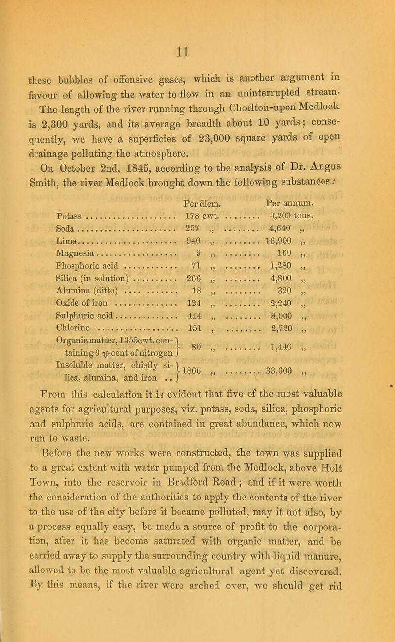 tliese bubbles of offensive gases, which is another argument in favour of allowing the water to flow in an uninterrupted stream- The length of the river running through Chorlton-upon Medlock is 2,300 yards, and its average breadth about 10 yards; conse- quently, we have a superfieies of 23,000 square yards of open di’ainage polluting the atmosphere. On October 2nd, 1845, aeeording to the analysis of Dr. Angus Smith, the river Medlock brought down the followdng substances; Potass Soda Lime Magnesia Phosphoric acid Silica (in solution) Alumina (ditto) Oxide of iron Sulphm'ic acid Chlorine Organic matter, 1355cwt. con- taining 6 ^ cent of nitrogen Insoluble matter, chiefly si- lica, alumina, and iron .. Per diem. Per anmun. 178 cwt -3,200 tons. 2m M » * • ' 4,040 940 J) ... 16,000 9 >) • • • 160 71 ,, ... 1,280 266 ... 4,800 18 V ... 320 124 ... 2,240 444 >> ... 8,000 151 n . . . 80 >) • • • 1,440 1806 ,, ... 33,000 From this calculation it-is evident that five of the most valuable agents for agricultural purposes, viz. potass, soda, silica, phosphoric and sulphuric acids, are contained in great abundance, which now run to waste. Before the new works were constructed, the town was supplied to a gi'cat extent with water pumped from the Medlock, above Holt Town, into the reservoir in Bradford Eoad ; and if it were worth the consideration of the authorities to apply the contents of the river to the use of the city before it became polluted, may it not also, by a process equally easy, be made a source of profit to the corpora- tion, after it has become saturated with organic matter, and be carried away to supply the surrounding country with liquid manure, allowed to be the most valuable agricultural agent yet discovered. By this means, if the river were arched over, -we should get rid
