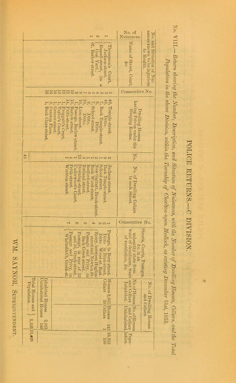 WM. SAYNOE, r' W g pill r- |o No. of Nuisances. _ — p §■1 OPip.COM(-*OCDOC~3CaClrfi.COtOM Consecutive No. BJOOi-9'^‘=dW >73171 M § B S'? 3 S-Si g s S' i-p-Ss “JS gs-g a etJ§ og 2 3.P o ^<>1 a-SfiV -1-2.0 ■g§' 5T^ ■ § td H ■ I B SB S-S- S o ® 2. •-‘tfu.MCOWMMCOJ-'COCO :dgc7tlSJtdW!z; ^E'U g-S^ H o g g B S'” 03 2 ® ■ CD CC a hi :x H H 55 O W % h3 °E ew E. o £?; »lsa -B £ S; J cf-i- i“SlS ww .1^ s|«ff rn S S 2 ® 1.^. Cn.® SI «:►«:► OM c=§ g « T rts as »-• CO Oi »-• o: cc I;|B ct-Co ® gs J- B-g g Is* o *w ts c 5? o to ct» ^ I- §■ '3 CE> § § §4 b ji I- to S?« Ci ^ 9 §■ i ® a, S Cq O •?>». § I ^ Ot. I- r ^ I § S' -s I. b ^ i b S'- S 'S i & 5 « 'I «o ^ Si *• ftl Cr>* S » g 3 (3 1 V