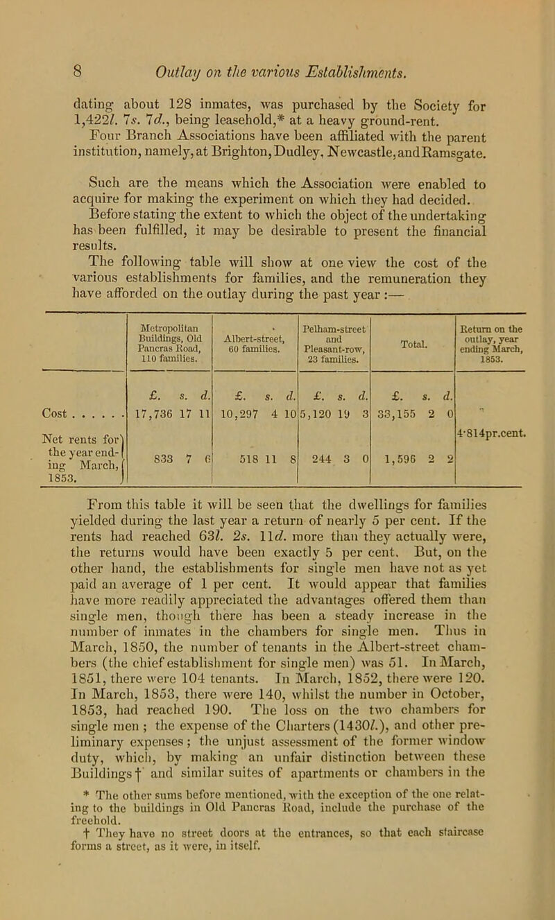 dating about 128 inmates, was purchased by the Society for 1,422/. 7s. Id., being leasehold,* at a heavy ground-rent. Four Branch Associations have been affiliated with the parent institution, namely, at Brighton, Dudley, Newcastle, and Ramsgate. Such are the means which the Association were enabled to acquire for making the experiment on which they had decided. Before stating the extent to which the object of the undertaking has been fulfilled, it may be desirable to present the financial results. The following table will show at one view the cost of the various establishments for families, and the remuneration they have afforded on the outlay during the past year :— Metropolitan Buildings, Old Pancras Road, HO families. Albert-street, 60 families. Pelham-street and Pleasant-row, 23 families. Total. Return on the outlay, year ending March, 1853. £. s. d. £. S. d. £. s. d. £. s. d. Cost 17,736 17 11 10,297 4 10 5,120 19 3 33,155 2 0 Net rents for) the year end- ( ing March, [ 1853. j 833 7 6 518 11 8 244 3 0 1,596 2 2 4'814pr.cent. From this table it will be seen that the dwellings for families yielded during the last year a return of nearly 5 per cent. If the rents had reached 63/. 2s. lit/, more than they actually were, tlie returns would have been exactly 5 per cent. But, on the other hand, the establishments for single men have not as yet paid an average of 1 per cent. It would appear that families have more readily appreciated the advantages offered them than single men, though there has been a steady increase in the number of inmates in the chambers for single men. Tims in March, 1850, the number of tenants in the Albert-street cham- bers (the chief establishment for single men) was 51. In March, 1851, there were 104 tenants. In March, 1852, tliere were 120. In March, 1853, there were 140, whilst the number in October, 1853, had reached 190. The loss on the two chambers for single men ; the expense of the Charters (1430/.), and other pre- liminary expenses; the unjust assessment of the former window duty, whicli, by making an unfair distinction between these Buildings and similar suites of apartments or chambers in the * The other sums before mentioned, with the exception of the one relat- ing to the buildings iu Old Pancras Itoad, include the purchase of the freehold. t They have no street doors at the entrances, so that each staircase forms a street, as it were, iu itself.