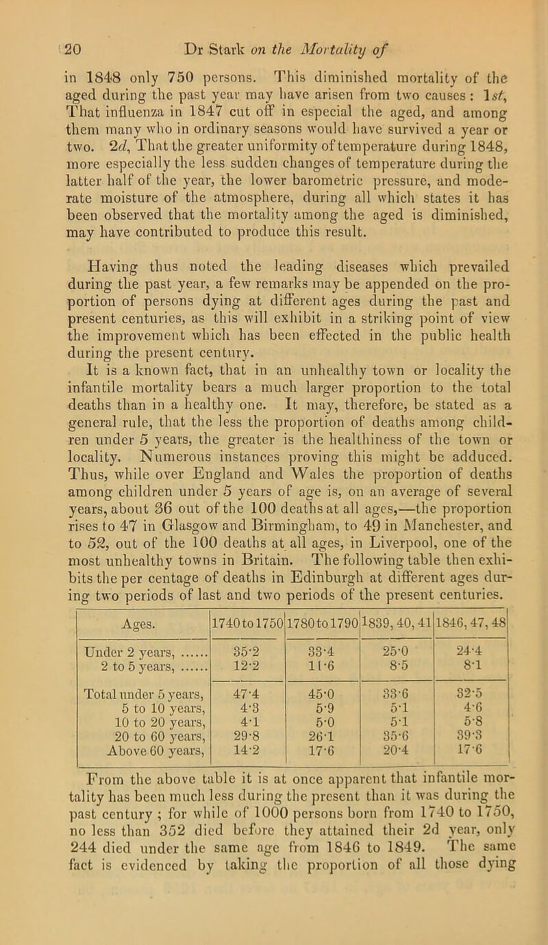 in 1848 only 750 persons. This diminished mortality of the aged daring the past year may have arisen from two causes: ls£, That influenza in 1847 cut off in especial the aged, and among them many who in ordinary seasons would have survived a year or two. 2 d. That the greater uniformity of temperature during 1848, more especially the less sudden changes of temperature during the latter half of the year, the lower barometric pressure, and mode- rate moisture of the atmosphere, during all which states it ha3 been observed that the mortality among the aged is diminished, may have contributed to produce this result. Having thus noted the leading diseases which prevailed during the past year, a few remarks may be appended on the pro- portion of persons dying at different ages during the past and present centuries, as this will exhibit in a striking point of view the improvement which has been effected in the public health during the present century. It is a known fact, that in an unhealthy town or locality the infantile mortality bears a much larger proportion to the total deaths than in a healthy one. It may, therefore, be stated as a general rule, that the less the proportion of deaths among child- ren under 5 years, the greater is the healthiness of the town or locality. Numerous instances proving this might be adduced. Thus, while over England and Wales the proportion of deaths among children under 5 years of age is, on an average of several years, about 36 out of the 100 deaths at all ages,—the proportion rises to 47 in Glasgow and Birmingham, to 49 in Manchester, and to 52, out of the 100 deaths at all ages, in Liverpool, one of the most unhealthy towns in Britain. The following table then exhi- bits the per centage of deaths in Edinburgh at different ages dur- ing two periods of last and two periods of the present centuries. Ages. 1740to 1750 1780tol790 1839, 40,41 1846, 47, 48 Under 2 years, 35-2 33-4 25-0 24-4 2 to 5 years, 12-2 11-6 8-5 84 Total under 5 years, 47-4 45-0 33-6 32-5 5 to 10 years, 4-3 5'9 5T 4-6 10 to 20 years, 4-1 5-0 54 5-8 20 to GO years, 29-8 26-1 35-6 39-3 Above 60 years, 14-2 17-6 20-4 17-6 From the above table it is at once apparent that infantile mor- tality has been much less during the present than it was during the past century ; for while of 1000 persons born from 1740 to 1750, no less than 352 died before they attained their 2d year, only 244 died under the same age from 1846 to 1849. The same fact is evidenced by taking the proportion of all those dying