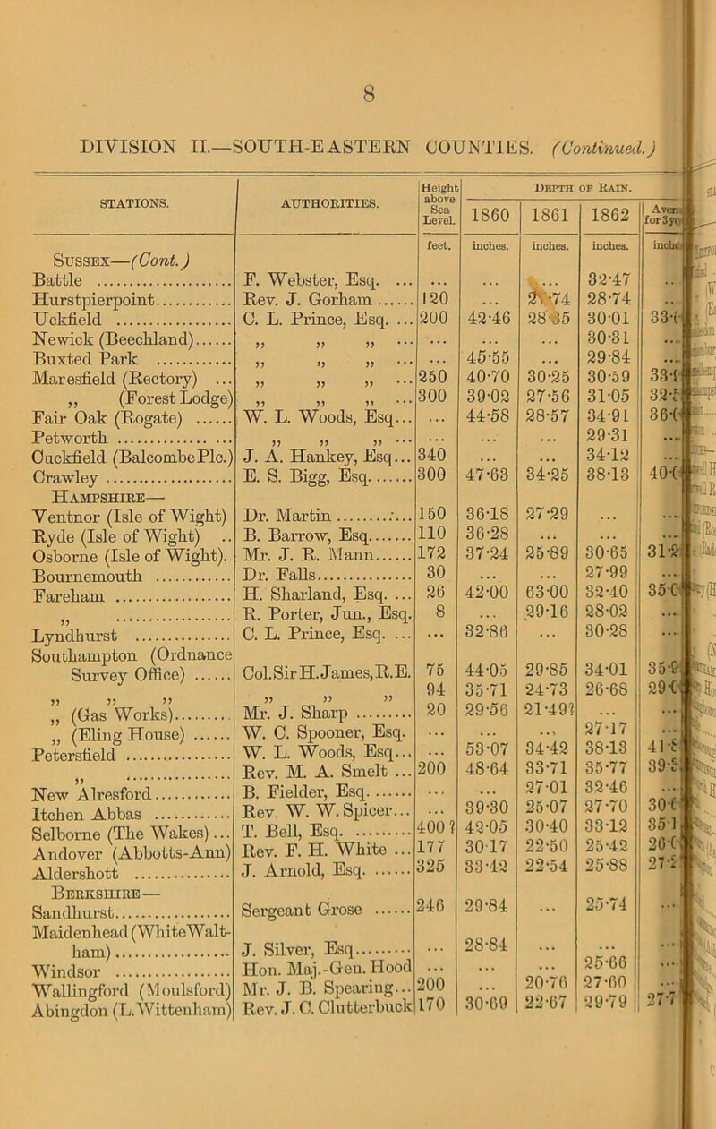 STATIONS. Sussex—(Gont.J Battle Hurstpierpoint Uckfield Newick (Beechland) Buxted Park Maresfield (Rectory) ... ,, (Forest Lodge) Fair Oak (Rogate) Petwortk Cackfield (BalcombePlc.) Crawley Hampshire— Ventnor (Isle of Wight) Ryde (Isle of Wight) Osborne (Isle of Wight). Bournemouth Fareham u Lyndhurst Southampton (Ordnance Survey Office) )> 5) ” „ (Gas Works) „ (EHng House) Petersfield New Alresford Itchen Abbas Selborne (The Wakes)... Andover (Abbotts-Ann) Aldershott Berkshire— Sandhurst Maidenhead (WhiteWalt- ham) Windsor Wallingford (M oulsford) Abingdon (L.Wittenham) AUTHORITIES. F. Webster, Esq. ... Rev. J. Gorham C. L. Prince, Esq. ... >> )> J) ••• W. L. Woods, Esq... )? J) J. A. Hankey, Esq... E. S. Bigg, Esq Dr. Martin .'... B. Barrow, Esq Mr. J. R. Mann Dr. Falls H. Sharland, Esq. ... R. Porter, Jun., Esq. C. L. Prince, Esq. ... Col. Sir H. J ames, R. E. }> » ” Mr. J. Sharp W. C. Spooner, Esq. W. L. Woods, Esq... Rev. M. A. Smelt ... B. Fielder, Esq Rev. W. W.Spicer... T. Bell, Esq Rev. F. H. White ... J. Ai'nold, Esq Sergeant Grose J. Silver, Esq Hon. Maj.-Gen. Hood Mr. J. B. Spearing... Rev. J. C. Clutterbuck Height above Sea Level. Depth of Rain. i • i ' SI 1860 1861 1862 1 Aver.i forSyiv feet. mcbes. inches. inches. inchA lafK' ,|W , (la \ • 32-47 1 120 • • • 2V-74 28-74 200 42-46 28-85 30-01 33-1 30-31 .... Ml • . 45-55 • • • 29-84 ack 250 40-70 30-25 30-59 33-1 SL;-, 300 39-02 27-56 31-05 32-1 • « > 44-58 28-57 34-91 36-0 « • . • • • • • • 29-31 .•«> K 340 • > • ... 34-12 40-(- m- 300 47-63 34-25 38-13 .JSilH 'll 150 36-18 27-29 _ telDsl 110 36-28 » • • 172 37-24 25-89 30-65 31-2 30 • • ■ 27-99 .... 26 42-00 63-00 32-40 35-0' 8 • • . 29-16 28-02 ... • . ... 32-86 30-28 ... - (K 75 44-05 29-85 34-01 35-& bit''' 94 35-71 24-73 26-68 29-(- 20 29-56 21-49? • . • ... . [■‘‘Vi ... ... . • » 27-17 ... i ... 53-07 34-42 38-13 41-t 200 48-64 33-71 35-77 39-C' ... ... 27-01 32-46 ... t I'B 39-30 23-07 27-70 30-C 400? 42-05 30-40 33-12 35-li hi 177 3017 22-50 25-42 20-C 325 33-42 22-54 25-88 27-i: pi 246 29-84 ... 25-74 ih • • • 28-84 . . • ... ...) • • • 25-66 ...; ). 200 20-76 27-60 ... 170 .30-69 22-67 29-79 27-7 m',