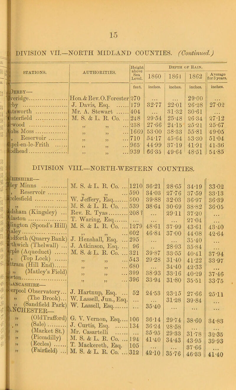 DIVISION VII.—NOKTH MIDLAND COUNTIES. (Continued.) Height above Sea Level. Depth op Rain. AUTHORITIES. 1860 1861 1862 Average for 3 years. feet. inches. inches. inches. inches. Hon. & Rev. 0. Forester 270 29-00 J. Davis, Esq 179 32-77 22-01 26-28 27-02 Mr. A. Stewart 404 31-32 30-61 • « • M. S. & L. R Co. ... 248 29-M 26-48 26 34 27-12 >? 238 27-66 24-15 25-21 25-67 )) >> 1669 53-00 38-33 55-81 49-05 V 710 54-17 45-64 53-30 51-04 965 44-99 37-19 41-91 41-36 U )) 939 66-35 49-64 48-51 54-85 VIII.—NORTH-WESTERN COUNTIES. M. S. &L. R. Co. ... 1210 36-21 28-65 34-19 33-02 )) )) 590 34-03 27-76 37-59 33-13 W. Jeffeiy, Esq 500 39-88 32-03 36-97 36-39 M. S. & L. R. Co. ... 539 38-64 30-69 38-82 36-05 Rev. R. Tyas 208? « « • 29-11 37-20 T. Waring, Esq . .. • > • 27-04 M. S. & L. R. Co. ... 1279 48-61 37-99 43-61 43-40 )> )) 602 46-84 37-00 44-08 42-64 J. Hensball, Esq. ... 295 35-40 J. Atkinson, Esq. ... 96 28-93 35-84 M. S. &L. R. Co. ... 321 39-87 33-55 40-41 37-94 )) J) 543 29-28 31-40 41-22 33-97 )) 680 * . . 34-40 42-33 )) 399 38-93 33-16 40-29 37-46 if fj 396 33-94 31-80 35-51 33-75 J. Hartnup, Esq. ... 52 24-58 23-15 27-66 25-11 W. Lassell, Jun., Esq. • • • « •« 31-28 39-84 W. Lassell, Esq ... 35-40 ... ... C. V. Vernon, Esq.... 106 36-14 29-74 38-60 34-83 J. Curtis, Esq Mr. Casartelli 134 36-24 35-95 28- 58 29- 33 31-78 32-35 M. S. & L. R. Co. ... 194 41-40 34-43 43-95 39-93 T. Mackereth, Esq. 105 ... 37-66 M. S. & L. R. Co. ... 312 42-10 35-76 46-33 41-40 STATIONS. ERBY ericlge ■ty .tsworth ;['(isterfield ....... wood . (labs Moss , Eesei-voir ., ,pel-en-le-Fritli )\bdhead DIVISION Iheshire— 3 ley Minns ... , Reseiwoir jclesfield dsham (Kingsley) Ua-ston lington (Spond’s Hill) ' aley pdforth (Quarry Bank) l*tliwicli (Tbelwall) .. '31 Jrple (Aqueduct) 1, (Top Lock) fctram (Hill End) , ' „ (Matley’s Field) ■SSikivton •b jANCASHIRE— •Olln'.ei'pool Observatory... 4b 1 ,, (Tlie Brook)... jiii J ). (Sandfield Park) .ji'^NOHESTEIl— (OldTrafford) (Sale) (Market St.) (Piccadilly) (Eccles) (Fairfield) ...