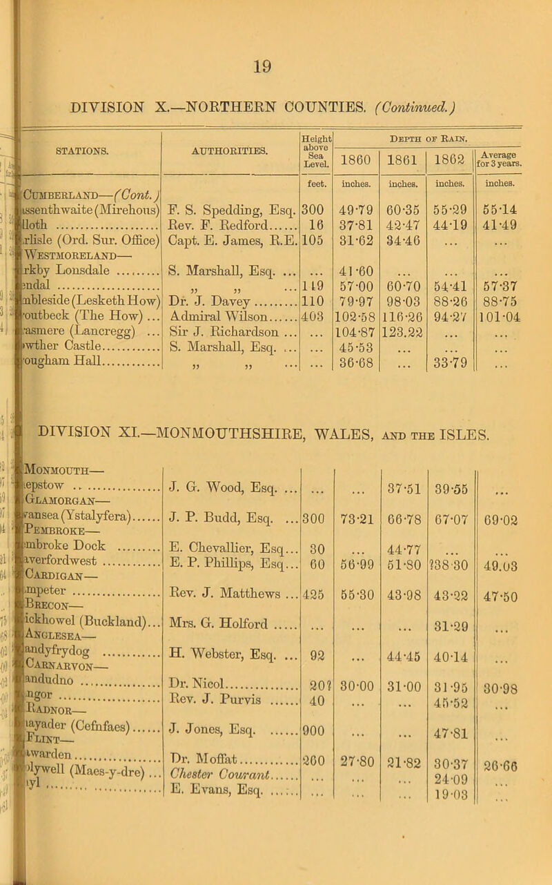 STATIONS. - CfUMBERLAND (Gont.) la.senth'waite (Mil'ehous) ; Uoth jlisle (Ord. Siir. Office) Westmoreland—■ j'kby Lonsdale jndfil ®^ nbleside (Lesketb H ow) -outbeck (Tbe How) ... if ;asmei’e (Lancregg) ... iwther Castle •ougham Hall AUTHORITIES. Height above Sea Level Depth oe Rain. 1860 1861 1862 Average for 3 years. feet. inches. inches. inches. inches. F. S. Spedding, Esq. 300 49-79 60-35 55-29 65-14 Rev. F. Eedford 16 37-81 42-47 44-19 41-49 Capt. E. James, R.E. 105 31-62 34-46 ... S. MarsbaU, Esq. ... 41-60 J3 )) 119 57-00 60-70 54-41 57-37 Dr. J. Davey 110 79-97 98-03 88-26 88-75 Admiral Wilson 403 102-58 116-26 94-27 101-04 Sir J. Richardson ... • • • 104-87 123.22 ... ... S. Marshall, Esq. ... 45-53 • • • • . . 36-68 . . . 33-79 . . . ;5:3 ij « DIVISION XL—MONMOUTHSHIRE, WALES, and the ISLES. ii)! Monmouth— epstow Glamorgan— ansea (Ystalyfera) Pembroke— smbroke Dock averfordwest Cardigan— Jnpeter Brecon— ickhowel (Buckland). Anglesea— andyfiydog Carnarvon— andudno •ngor Radnor— layader (Cefnfaes).... Flint— I'varden alywell (Maes-y-dre) . •yl J. G. Wood, Esq. ... ... J. P. Budd, Esq. ... 300 E. Chevallier, Esq... 30 E. P. PhiOips, Esq... 60 Rev. J. Matthews ... 425 Mrs. G. Holford . . . H. Webster, Esq. ... 92 Dr. Nicol 20? Rev. J. Purvis 40 J. Jones, Esq 900 Di-. Moffat 260 Chester Courant E. Evans, Esq. ,,,,,, . . . ... 37-51 39-55 73-21 66-78 67-07 66-99 44-77 61-80 ?38'30 55-30 43-98 43-22 ... ... 31-29 ... 44-45 40-14 30-00 31-00 31-96 45-52 ... ... 47-81 27-80 21-82 30-37 24-09 19-03 69-02 49.03 47-50 30-98 26-66