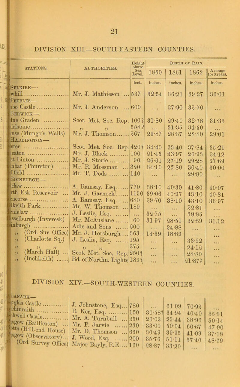 lEs.: DIVISION XIII.—SOUTH-EASTERN COUNTIES. STATIONS. :<»1 ■ 1 i^SSelkiek— whill Peebles— )bo Castle Berwick— hie Graden irlstane use (Mungo’s Walls) Haddington— ster eaton 3t Linton nbar (Thurston) Ufield Edinburgh— rlaw rth Esk Reservoir ... incorse Ikeith Park niielaw isselburgh (Inveresk) inburgh I, (Ord. Sur OlEce) „ (Charlotte Sq.) I, (March HaU) ... I) (Inchkeith) j authorities. Height above Sea Level. Depth op Rain. 1860 1861 1862 Average for 3 years. feet. inches. inches. inches. inches Ml-. J. Mathieson ... 537 32-54 36-21 39-27 36-01 Mr. J. Anderson ... 600 ... 27-90 32-70 ... Scot. Met. Soc. Rep. iOO? 31-80 29-40 32-78 31-33 JJ 558? , ,, 31-35 34-50 ... Mr. J. Thomson 267 29-87 28-37 28-80 29-01 Scot. Met. Soc. Rep. 420? 34-40 33-40 37-34 35-21 Mr. J. Black 100 21-45 23-97 26-93 24-12 Mr. J. Storie 90 26-61 27-19 29-28 27-69 Mr. R. Mossman ... 320 34-10 25-80 30-40 30-00 Mr. T. Dods 140 ... ... 29-80 A. Ramsay, Esq 770 38-10 40-30 41-80 40-07 Mr. J. Garnock’ 1150 39-06 40-27 48-10 40-81 A. Ramsay, Esq 680 29-70 38-10 43-10 36-97 Mr. W. Thomson ... 189 ... 22-81 J. Leslie, Esq . . . 32-75 ... 39-85 Mr. McAuslane 60 31-97 28-51 32-89 31.12 Adie and Sons 200 24-88 Mr. J. Horsburgh ... 363 14-39 18-82 J. Leslie, Esq 195 • • • 33-92 275 ... 24-12 Scot. Met. Soc. Rep. 250? ... 28-80 Bd. of Northn. Lights 182? ... 21-87? . . • DIVISION XIV.—SOUTH-WESTERN COUNTIES. JjANARK— ■■fttiglas Castle 3II1 ychim-aith fthwell Castle sgow (Baillioston) .' iHi. LUtts (Hill-end House) ■lb ' sgow (Observatory)... ■■‘b (Ord. Survey Office) J. Johnstone, Esq... 780 61-09 70-92 R. Ker, Esq 150 30-58? 34-94 40-40 Mr. A. Turnbull ... 250 20-02 25-44 38-90 Mi-. P. Jarvie 230 33-00 50-04 60-07 Mr. D. Thomson ... 620 30-49 39-95 41-09 J. Wood, Esq 200 35-76 51-11 57-40 Major Bayly, R.E.... 160 28-87 33-20 35-31 30-14 47- 90 37-18 48- 09