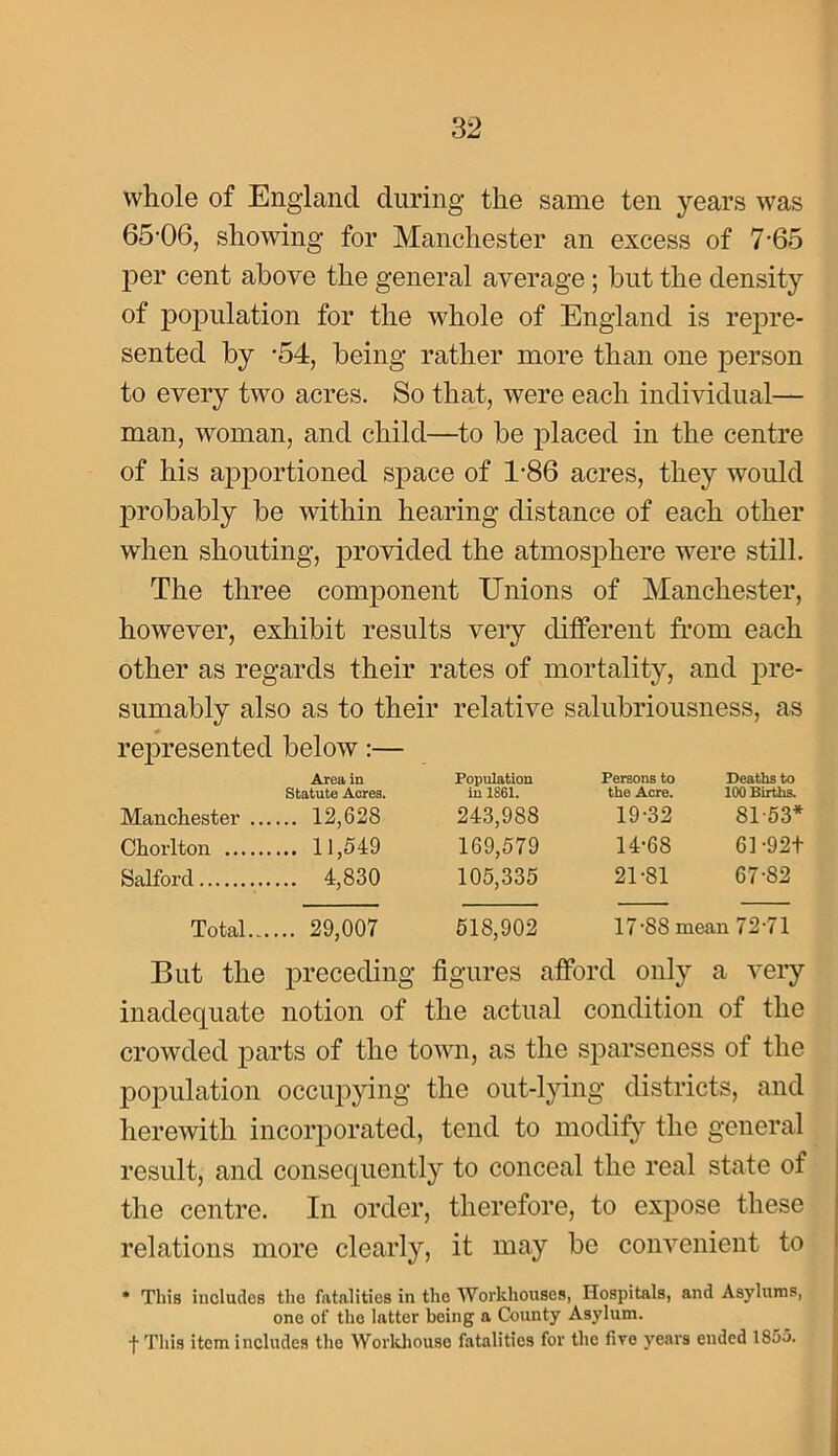 whole of England during the same ten years was 65'06, showing for Manchester an excess of 7'65 per cent above the general average; but the density of population for the whole of England is repre- sented by -54, being rather more than one person to every two acres. So that, were each individual— man, woman, and child—to be placed in the centre of his ajDportioned space of 1-86 acres, they would probably be within hearing distance of each other when shouting, provided the atmosphere were still. The three component Unions of Manchester, however, exhibit results very different from each other as regards their rates of mortality, and pre- sumably also as to their relative salubriousness, as represented below:— Area in Statute Acres. Population in 1861. Persons to the Acre. Deaths to 100 Births. Manchester .. .... 12,628 243,988 19-32 81-53* Chorlton .... 11,549 169,579 14-68 61-92t Salford .... 4,830 105,335 21-81 67-82 Total.., .... 29,007 518,902 17-88 mean 72-71 But the preceding figures afford only a very inadequate notion of the actual condition of the crowded parts of the town, as the sparseness of the population occupying the out-lying districts, and herewith incorporated, tend to modify the general result, and consequently to conceal the real state of the centre. In order, therefore, to expose these relations more clearly, it may be convenient to * This includes the fatalities in the Workhouses, Hospitals, and Asylums, one of the latter being a County Asylum, f This item includes the Worldiouso fatalities for the fire years ended 1855.