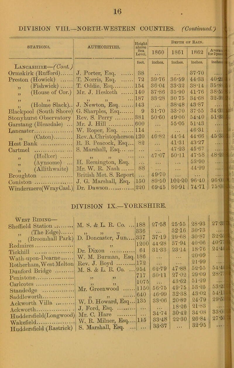 8TATION3. Lancashire—( Cont.) Ormskirk (Rufford) Preston (Howick) „ (Fisk wick) „ (House of Cor.) J) ’)') „ (Holme Slack).. Blackpool (South Shore) Stonyliurst Observatory Garstang (Bleasdale) ... Lancaster ,, (Caton) Hest Bank Cartmel „ (Holker) „ (Aynsome) ... (Allitkwaite) Broughton Coniston Windermere(WrayCasl.) AUTHORITIES. Height above Sea Level. feet. J. Porter, Esq 38 T. Norris, Esq 72 T. Odclie, Esq 154 Mr. J. Hesketh 140 J) 5? 187 J. Newton, Esq 143 G. Sharpies, Esq 9 Rev. S. Perry 381 Mr. J. Hill 600 W. Roper, Esq 114 Rev. A. Chr istopherson 120 R. B. Peacock, Esq... 82 S. Marshall, Esq ... 77 77 ... H. Remington, Esq. Mr. W. R. Nash 88 British Met. S. Report J. G. Marshall, Esq. 150 Dr. Dawson 220 Depth of Rain. 1860 inches. 39-76 36- 04 37- 86 33-28 31-70 50-60 46- 82 47- 07 49-70 89-50 69-45 1861 inches. 36-59 33-32 35-90 30 75 38-48 33-70 49- 00 55-05 44-54 41-31 47-23 50- 11 102-20 SO-91 1062 £)S£ inches. 37- 70 44-33 38- 14 41-76 34-68 43- 87 37-55 54-40 51- 43 46- 31 44- 66 43- 27 45- 67 47- 58 52- 90 44- 99 96-40 74-71 40-2. 35-8 38-51 32-9 34-3 51-8 45-3 48-2 96-0 75-0 DIVISION IX.—YORKSHIRE. West Riding— Sheffield Station .... „ (The Edge). ,, (Broomhall P Redmires Tickhill Watli-upon-Dearne. Dunford Bridge Penistone Carlcotes Standedge Saddlewortli Ackworth Villa Ackworth Wakefield ■ Huddersfield (Rastrick) M. S. & L. R. Co. ... 188 27-58 25-55 28-93 336 • • • 32-16 30-73 D. Doncaster, Jun.... 337 37T9 29-68 30-87 1200 44-28 37-94 40-06 ! Dr. Dixon 61 31-33 23-14 18-76 1 W. M. Burman, Esq. 186 , . . ... 20-09 ! Rev. J. Boyd 172 ... ... 21 -99 M. S. & L. R. Co. ... 954 62-79 47-88 52-55 | 717 30-11 27-02 29-09 ! 1075 ... 43-62 51-29 7 7 ' ' Mr. Greenwood 1150 56-75 49-75 53-25 ! 640 46-99 32-38 43-02 W. D. Howard, Esq... 135 33-06 20-89 24-79 J. Ford, Esq ... ... 18-26 21-83 ) Mr. C. Hare . . . 34-74 30-42 34-08 . W. R. Milner, Esq.... 115 33-48 22-30 26-84 S. Marshall, Esq. ... ... 33-37 ... 32-95 27-3 32-5 40-71 24- 54-4 28- 7: 53- 2, 54- 1 29- 5 33-0 27-5