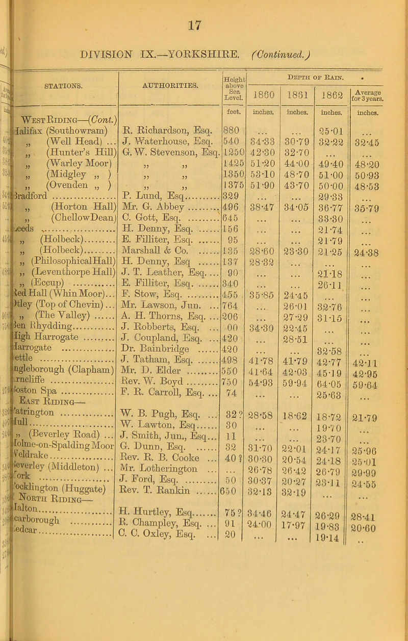 DIVISION IX.—YORKSHIRE. STATIONS. West E iding—(Cont.) lalifax (Southowram) „ (Well Head) . „ (Hunter’s Hill) „ (Warley Moor) » (Midgley „ ) „ (Ovenden „ ) h-adford „ (Horton Hall) „ (ChellowDean) ueeds „ (Holbeck) „ (Holbeck) „ (PbilosopbicalHall) ,, (Leventhorpe Hall) „ (Eccup) led Hall (WhinMoor). )tley (Top of Cbevin)... (The Valley) ... Sen Ehydding.. ligh Harrogate larrogate fettle Qgleborough (Clapham) J-nclifFe ioston Spa East Riding— 15'^atrington lull (Beverley Road) lolme-on-Spalding Moor Veldrake 40; Ui 34t all ill m !« ail AUTHORITIES. •everley (Middleton) .. rork ocklington (Huggate) ■: North Riding- lalton 5f .if carborough ■edcar R. Richardson, Esq. J. Waterhouse, Esq. G. W. Stevenson, Esq. P. Lund, Esq Mi\ G. Abbey C. Gott, Esq H. Denny, Esq. ... E. Eilliter, Esq. ... Marshall & Co. ... H. Denny, Esq ... J. T. Leather, Esq. E. Eilliter, Esq. ... F. Stow, Esq Mr. Lawson, Jim. A. H. Thorns, Esq. ... J. Robberts, Esq. ... J. Coupland, Esq. ... Dr. Bainbridge J. Tathain, Esq Mr. D. Elder Rev. W. Boyd F. R. Carroll, Esq. ... W. B. Pugh, Esq. ... W. Lawton, Esq J. Smith, Jun., Esq... G. Dunn, Esq Rev. R. B. Cooke ... Mr. Lotlierington ... J. Ford, Esq Rev. T. Rankin H. Hartley, Esq.... R. Champley, Esq. C. C. Oxley, Esq. Height above Sea Level. feet. 880 540 1250 1425 1350 375 329 496 645 156 95 135 137 90 340 455 764 206 00 420 420 498 550 750 74 32? 30 11 32 40? 50 650 75? 91 20 (Continued.) Depth or Rain. • 1800 1831 1862 Average for 3 years inches. inches. inches. inches. 25-01 ... 34-33 30-79 32-22 32-45 42-30 32-70 51-20 44-00 49-40 48-20 53-10 48-70 51-00 50-93 51-90 43-70 50-00 48-53 . . . 29-33 38-47 34-05 36-77 35-79 . . . 33-30 , . . . . . 21-74 . . . . . . 21-79 28-60 23-30 21-25 24-38 28-32 . .. . . . . . . 21-18 . . . 26-11 35-85 24-45 . . . 26-01 32-76 ... 27-29 31-15 34-30 22-45 . . . 28-51 ... 32-58 41-78 41-79 42-77 42-11 41-64 42-03 45-19 42-95 54-93 59-94 64-05 59-64 ... ... 25-63 ... 28-58 18-62 18-72 21-79 ... . . . 19-70 ... . . . 23-70 31-70 22-01 24-17 25-96 30-30 20-54 24-18 25-01 26-78 26-42 26-79 29-99 30-37 20-27 23-11 24-55 32-13 32-19 ... ... 34-46 24-47 26-29 28-41 24-00 17-97 19-83 20-60 ... ... 19-14 . .
