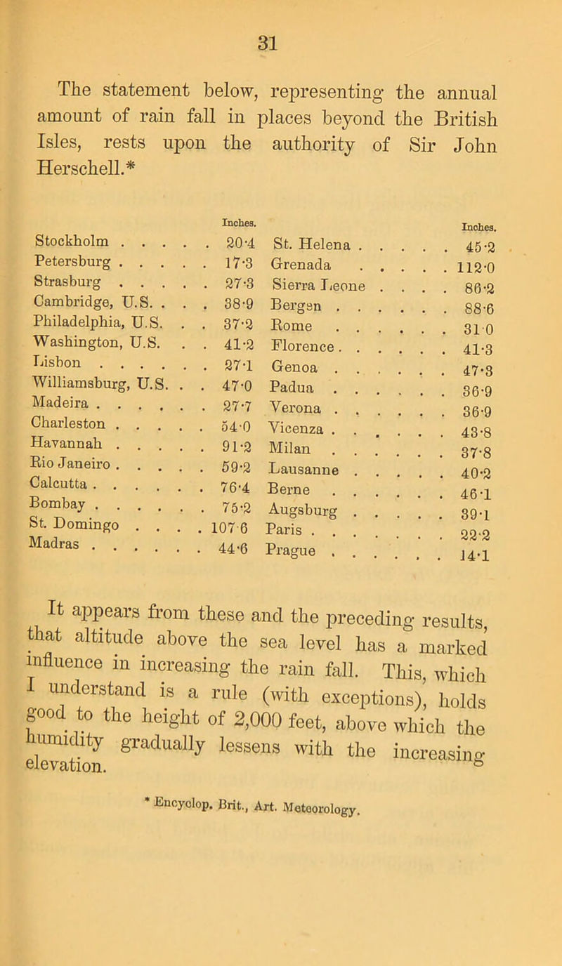 The statement below, representing the annual amount of rain fall in places beyond the British Isles, rests upon the authority of Sir John Herschell.* Stockholm .... Inches. . 20-4 Petersburg .... . 17-3 Strasburg .... . 27-3 Cambridge, U.S. . . . 38-9 Philadelphia, U.S. . . 37-2 Washington, U.S. . 41-2 Lisbon . . . Williamsburg, U.S. . . 47-0 Madeira . . . Charleston . . . . 54-0 Havannab . . 91-2 Rio Janeiro. . 59-2 Calcutta .... . 76-4 Bombay . 75-2 St. Domingo . . . 107-6 Madras . 44‘6 St. Helena .... Inches. . 45-2 Grenada .... . 112-0 Sierra Leone . . . . 86-2 Bergen . 88-6 Rome . 31 0 Florence . 41-3 Genoa . 47-3 Padua . 36-9 Verona . 36-9 Vicenza ..... . 43-8 Milan . 37-8 Lausanne . . 40-2 Berne . 46-1 Augsburg .... . 39-1 Paris .... . 22-2 Prague . 14-1 It appears from these and the preceding results, that altitude above the sea level has a marked influence in increasing the rain fall. This, which understand is a rule (with exceptions), holds good to the height of 2,000 feet, above which the elevation 8ra<lUaily lessens wifll tlle increasing Enoyclop. Brit., Art. Meteorology.
