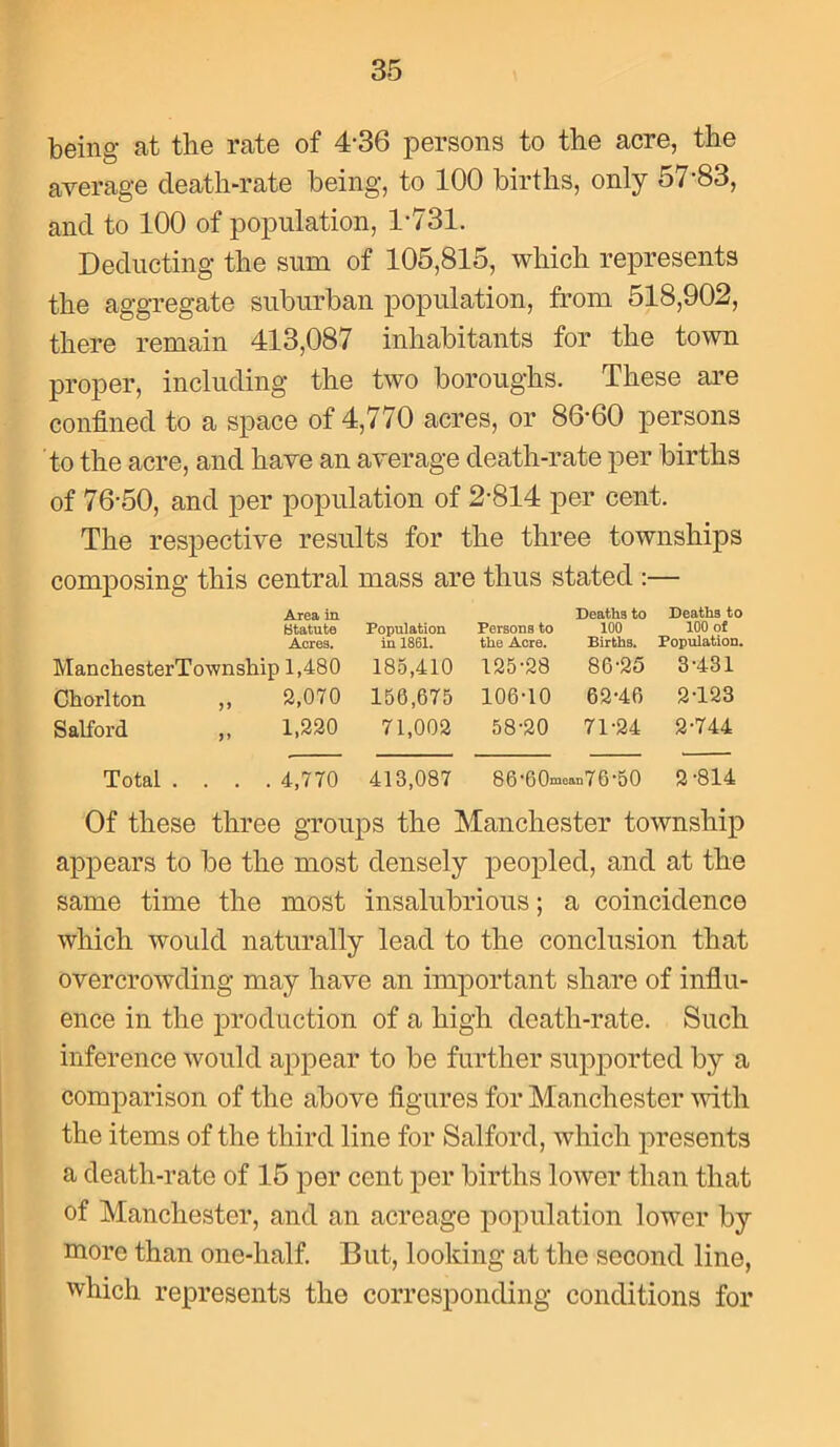 being at the rate of 4-36 persons to the acre, the average death-rate being, to 100 births, only 57-83, and to 100 of population, 1-731. Deducting the sum of 105,815, which represents the aggregate suburban population, from 518,902, there remain 413,087 inhabitants for the town proper, including the two boroughs. These are confined to a space of 4,770 acres, or 86-60 persons to the acre, and have an average death-rate per births of 76-50, and per population of 2-814 per cent. The respective results for the three townships composing this central mass are thus stated :— Area in Statute Acres. ManchesterTownsliip 1,480 Population in 1861. 185,410 Persons to the Acre. 125-28 Deaths to 100 Births. 86-25 Deaths to 100 of Population. 3-431 Chorlton >> 2,070 156,675 106-10 62-46 2T23 Salford 1,220 71,002 58-20 71-24 2-744 Total . . . 4,770 413,087 86‘60mcan76-50 2-814 Of these three groups the Manchester township appears to be the most densely peopled, and at the same time the most insalubrious; a coincidence which would naturally lead to the conclusion that overcrowding may have an important share of influ- ence in the production of a high death-rate. Such inference would appear to be further supported by a comparison of the above figures for Manchester with the items of the third line for Salford, which presents a death-rate of 15 per cent per births lower than that of Manchester, and an acreage population lower by more than one-half. But, looking at the second line, which represents the corresponding conditions for